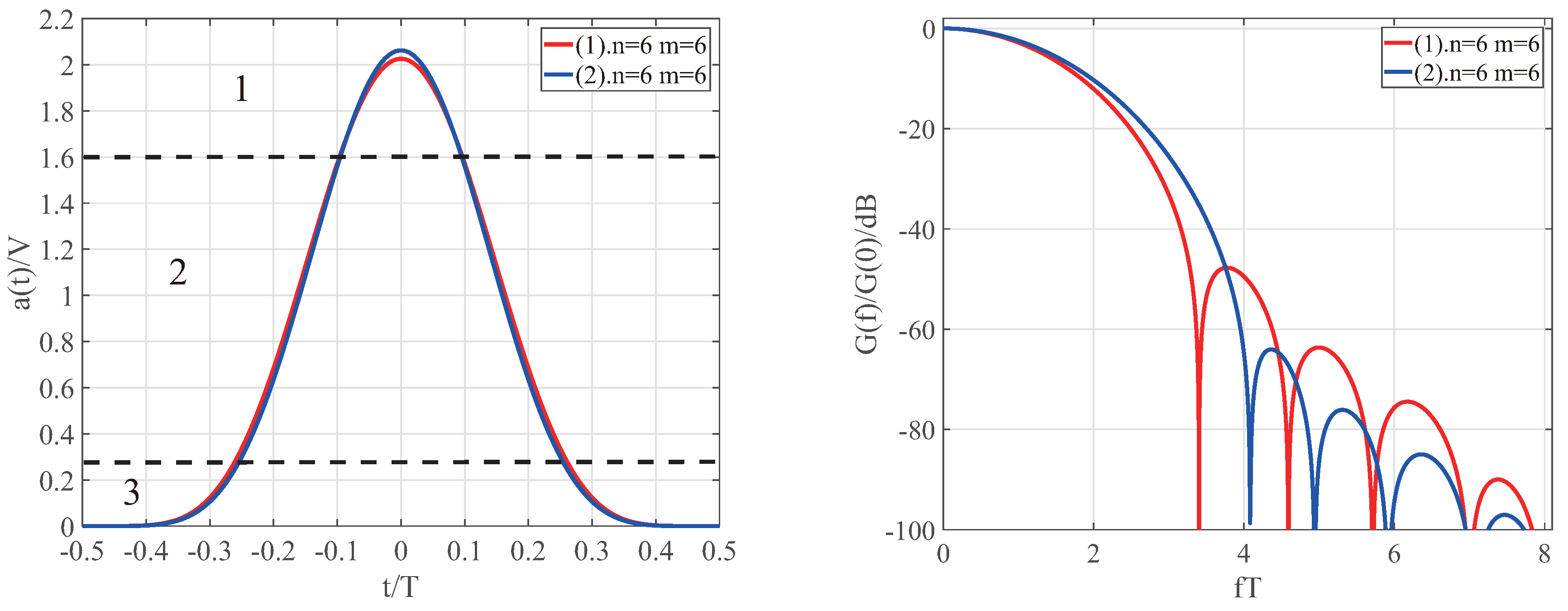 Symmetry 12 00034 g004