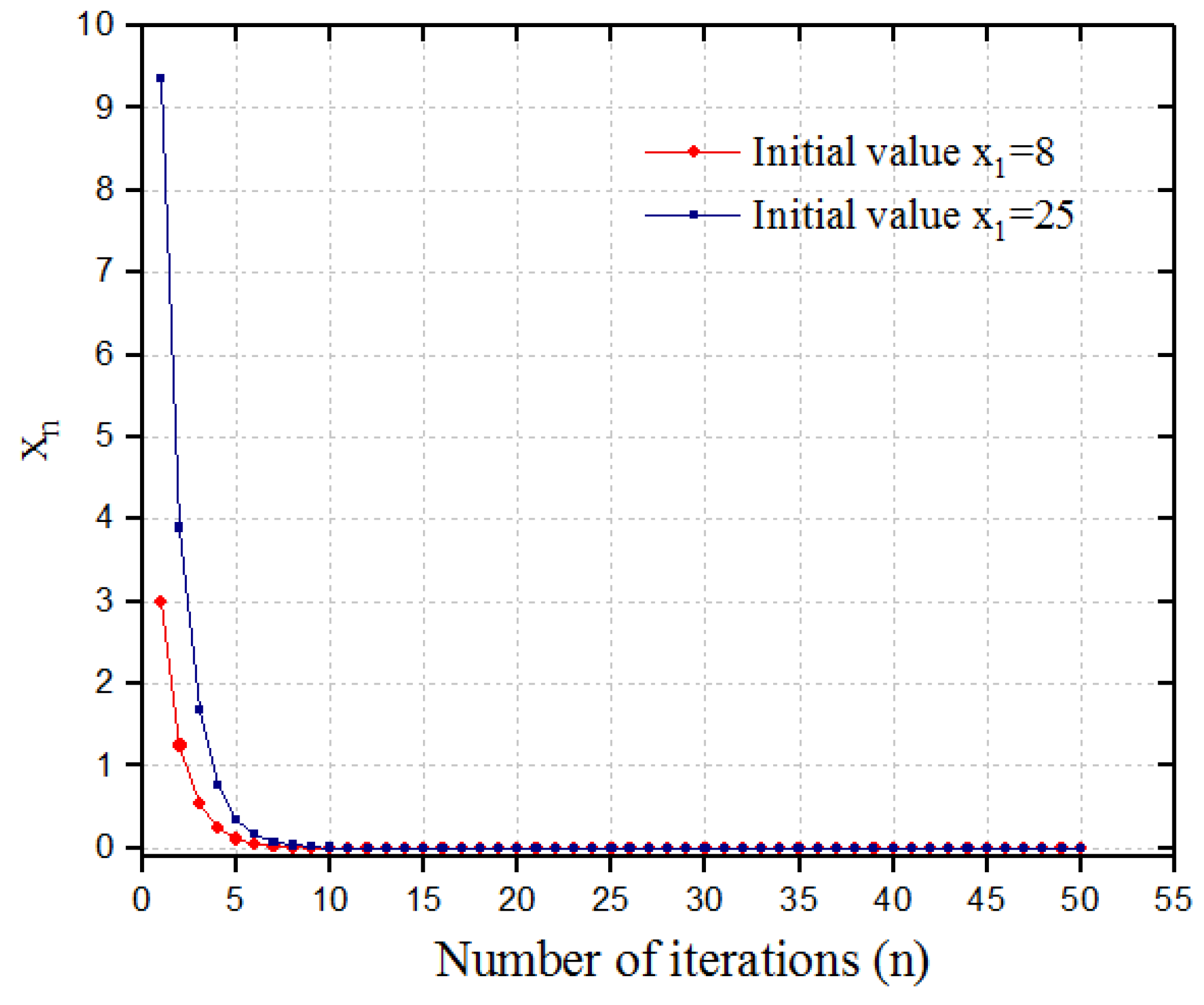 Symmetry 12 00036 g002 Symmetry 12 00036 g002