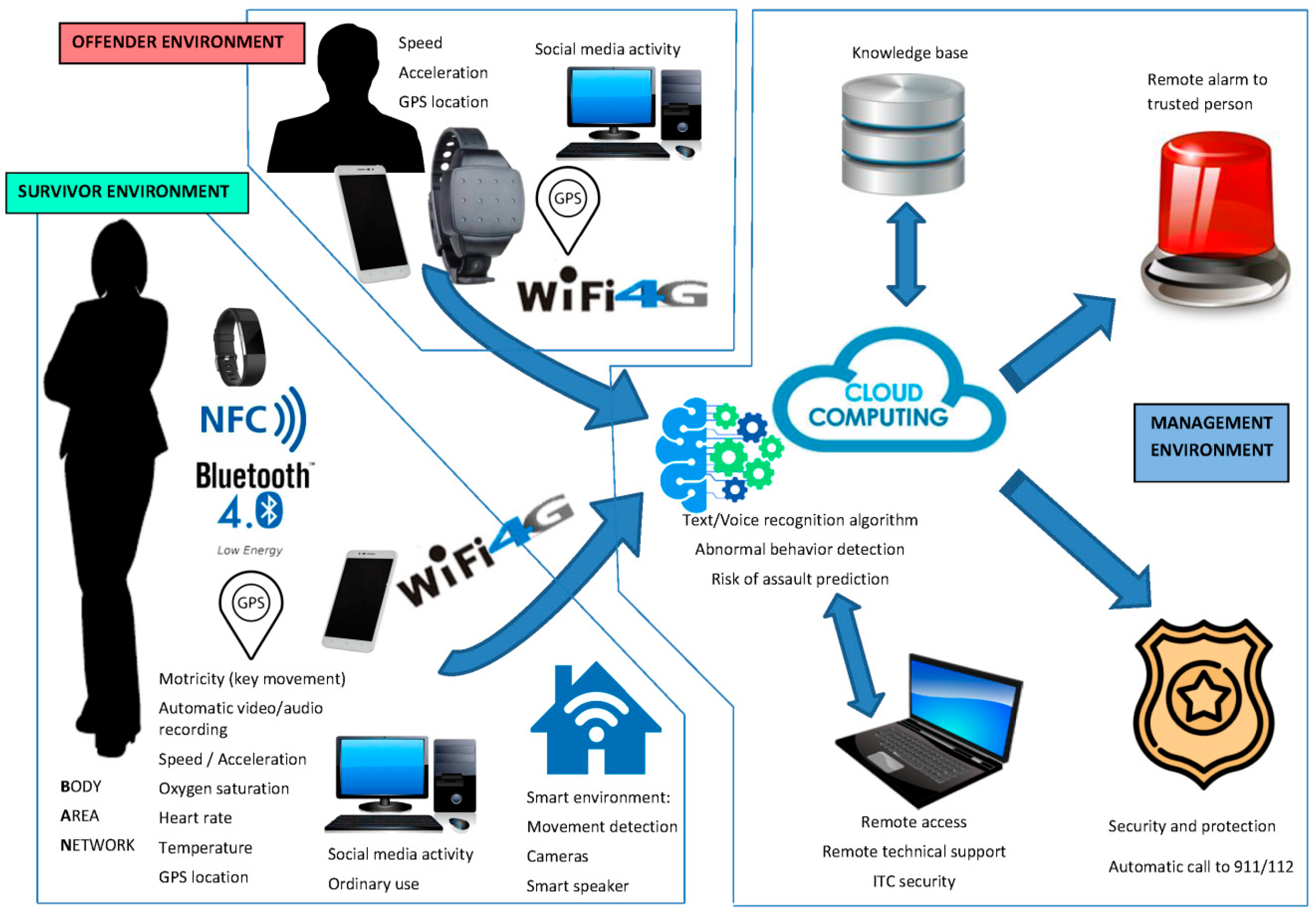 Symmetry 12 00037 g002 Symmetry 12 00037 g002