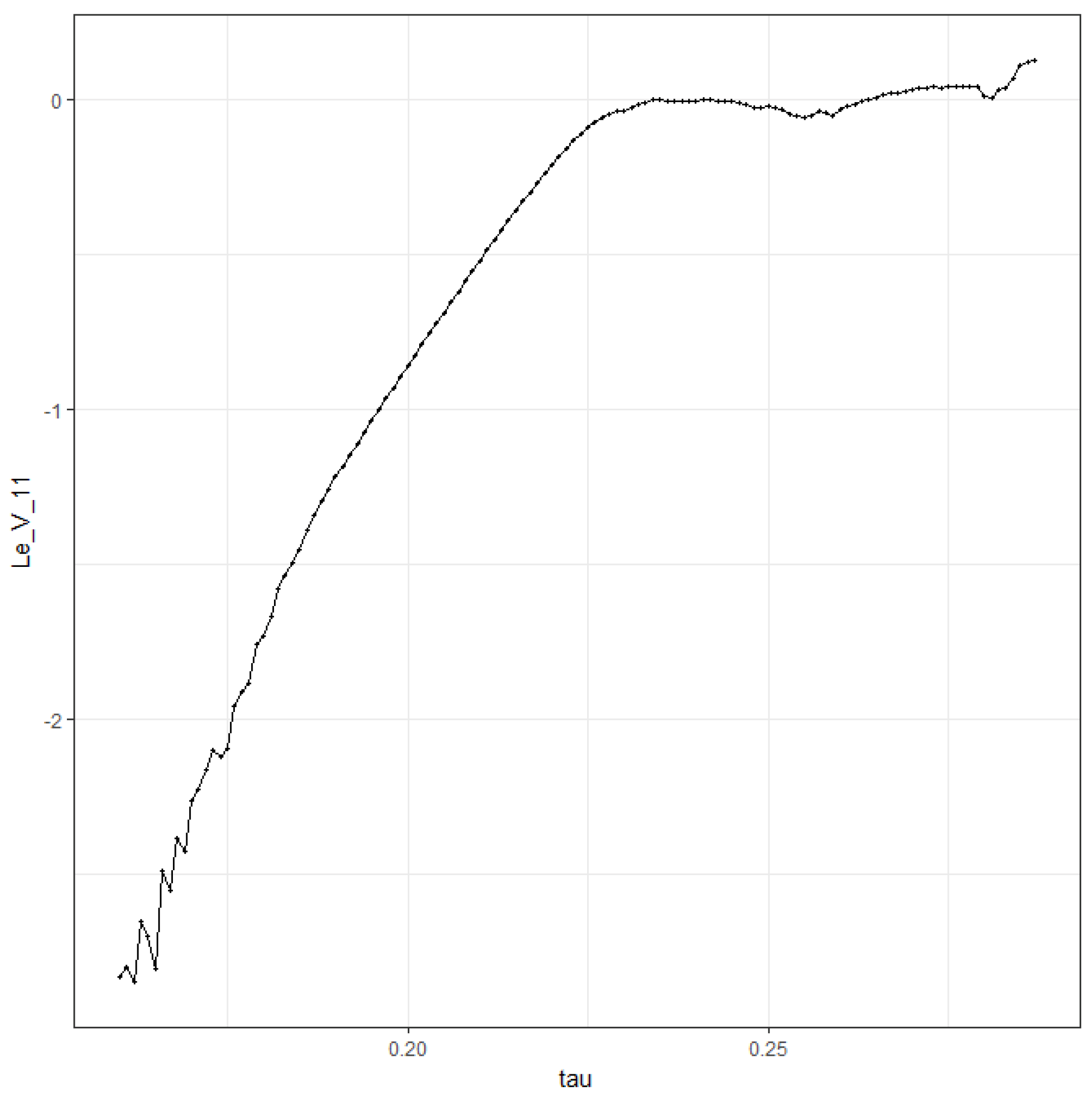 Symmetry 12 00040 g009