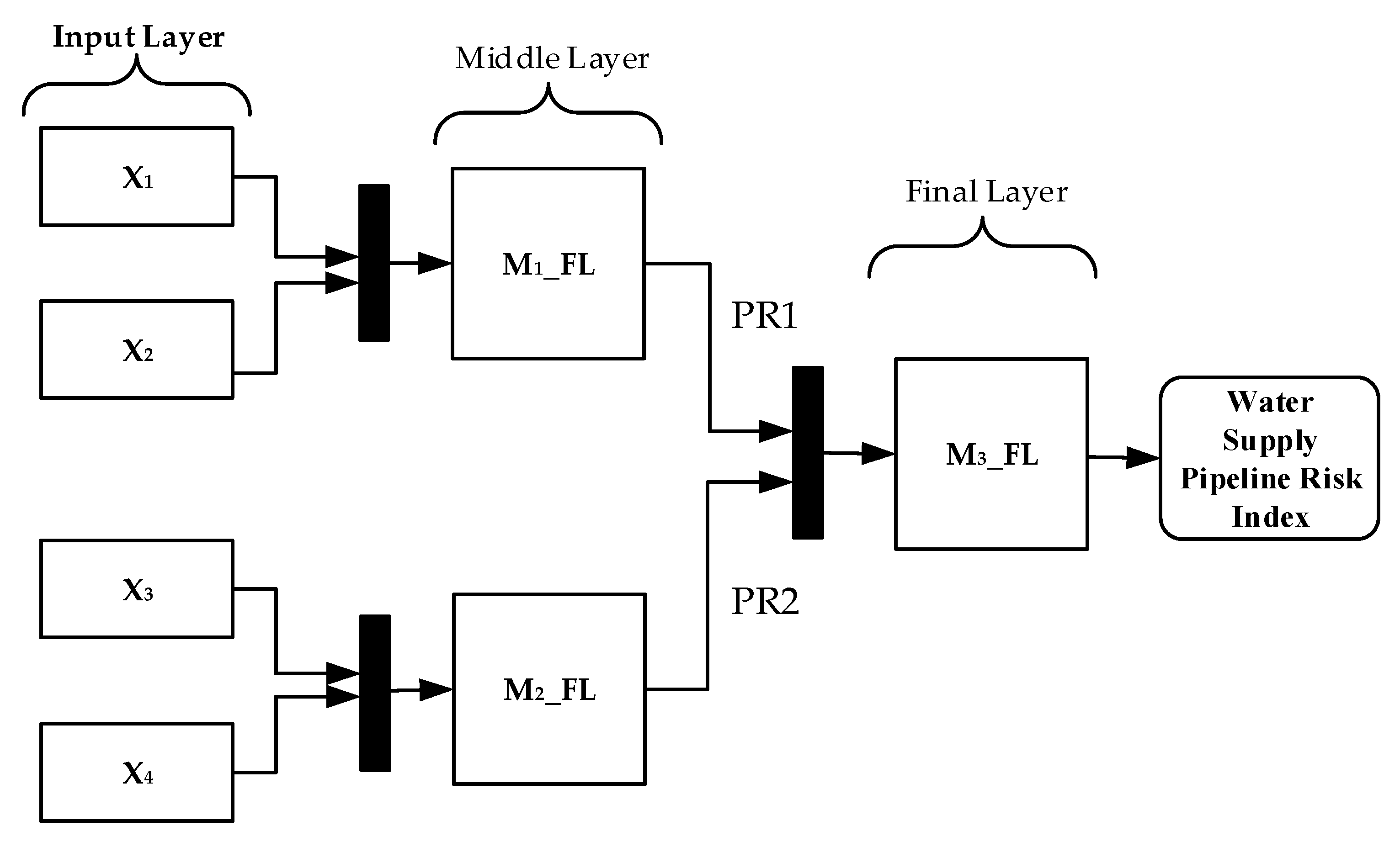 Symmetry 12 00044 g002 Symmetry 12 00044 g002