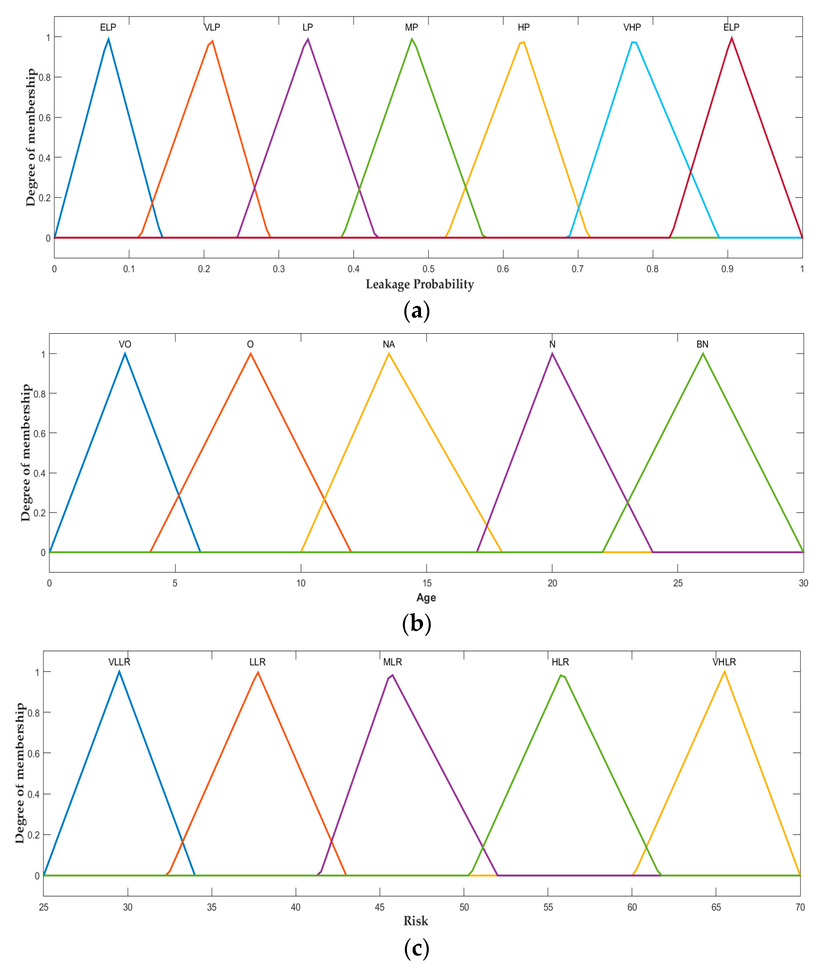 Symmetry 12 00044 g006 Symmetry 12 00044 g006