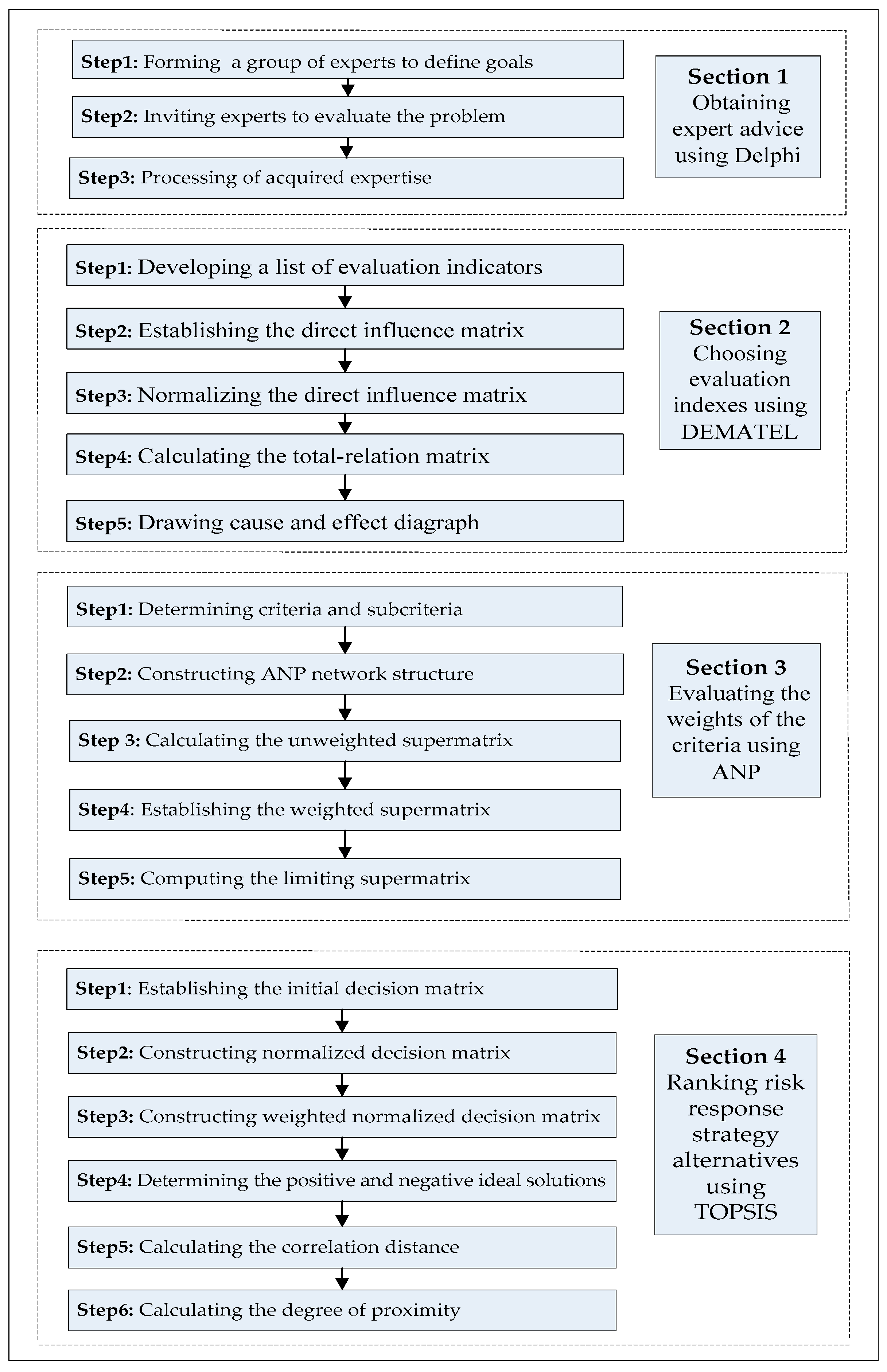 Symmetry 12 00047 g001