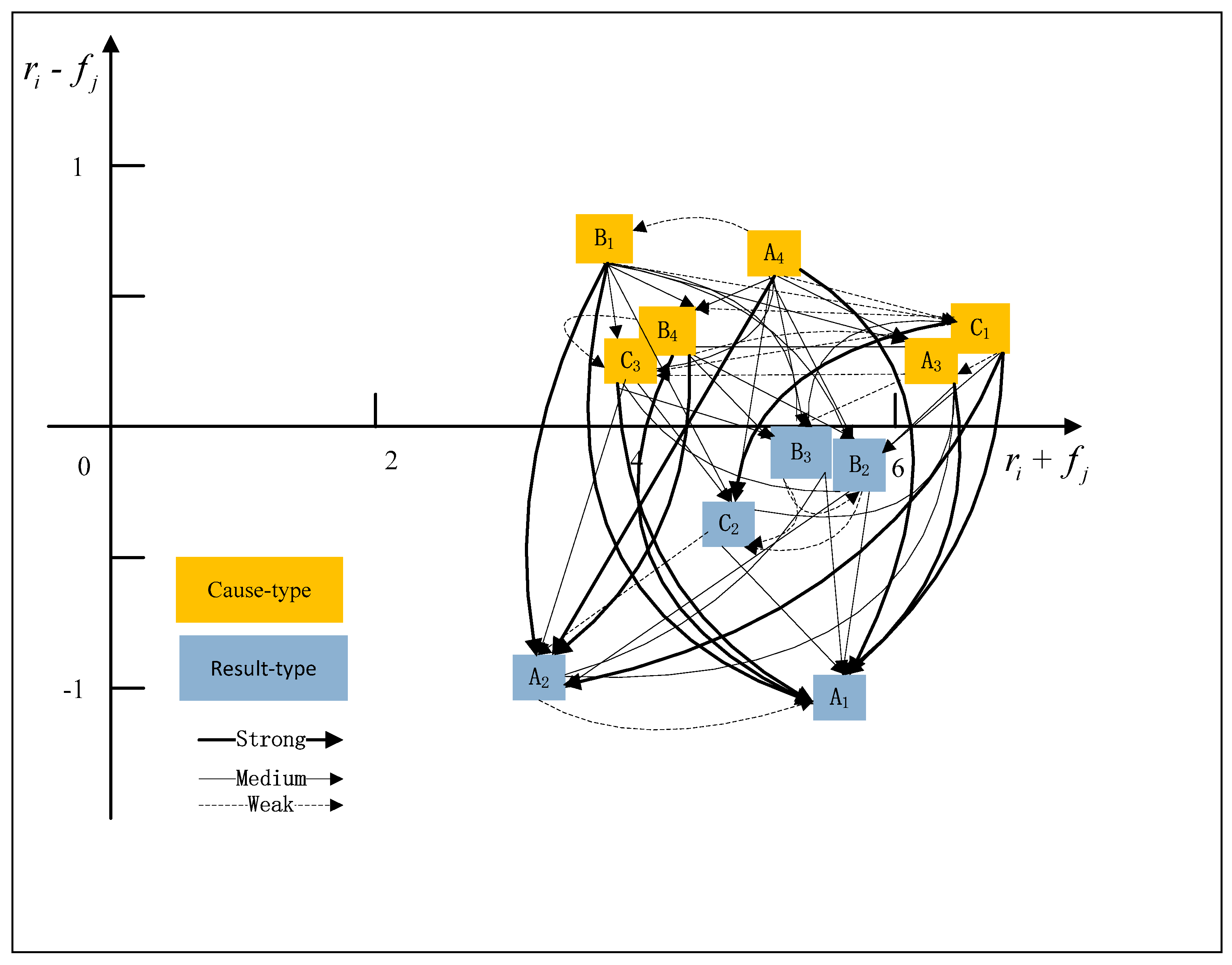 Symmetry 12 00047 g003