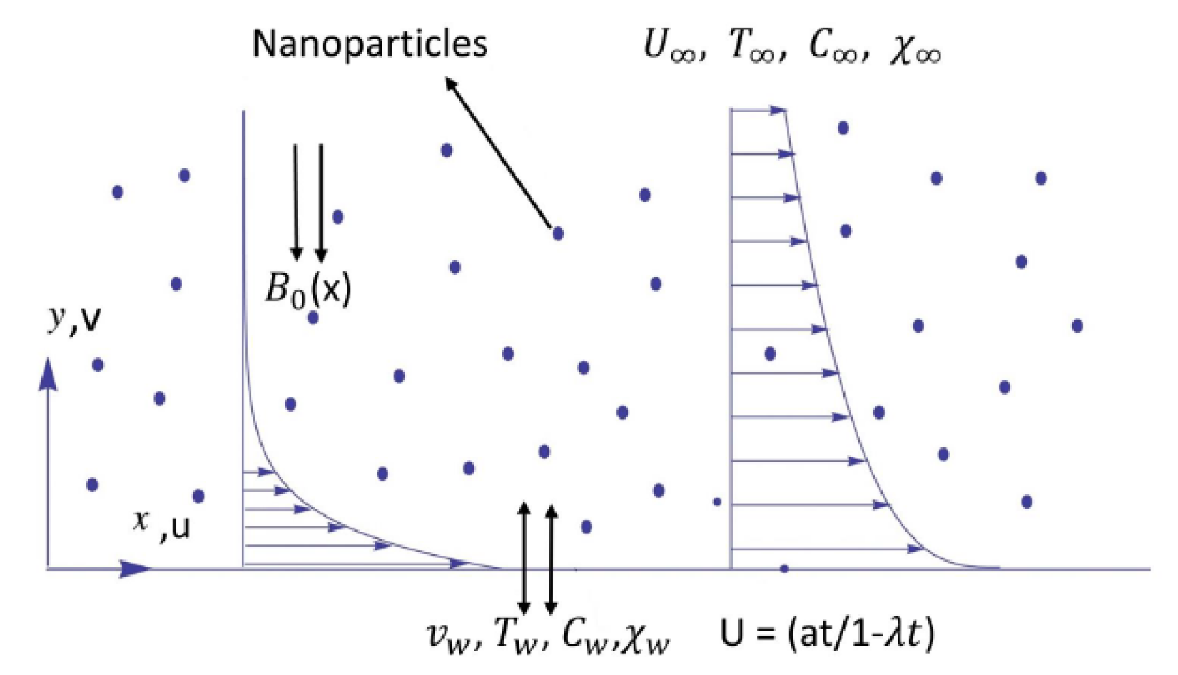 Symmetry 12 00049 g001 Symmetry 12 00049 g001