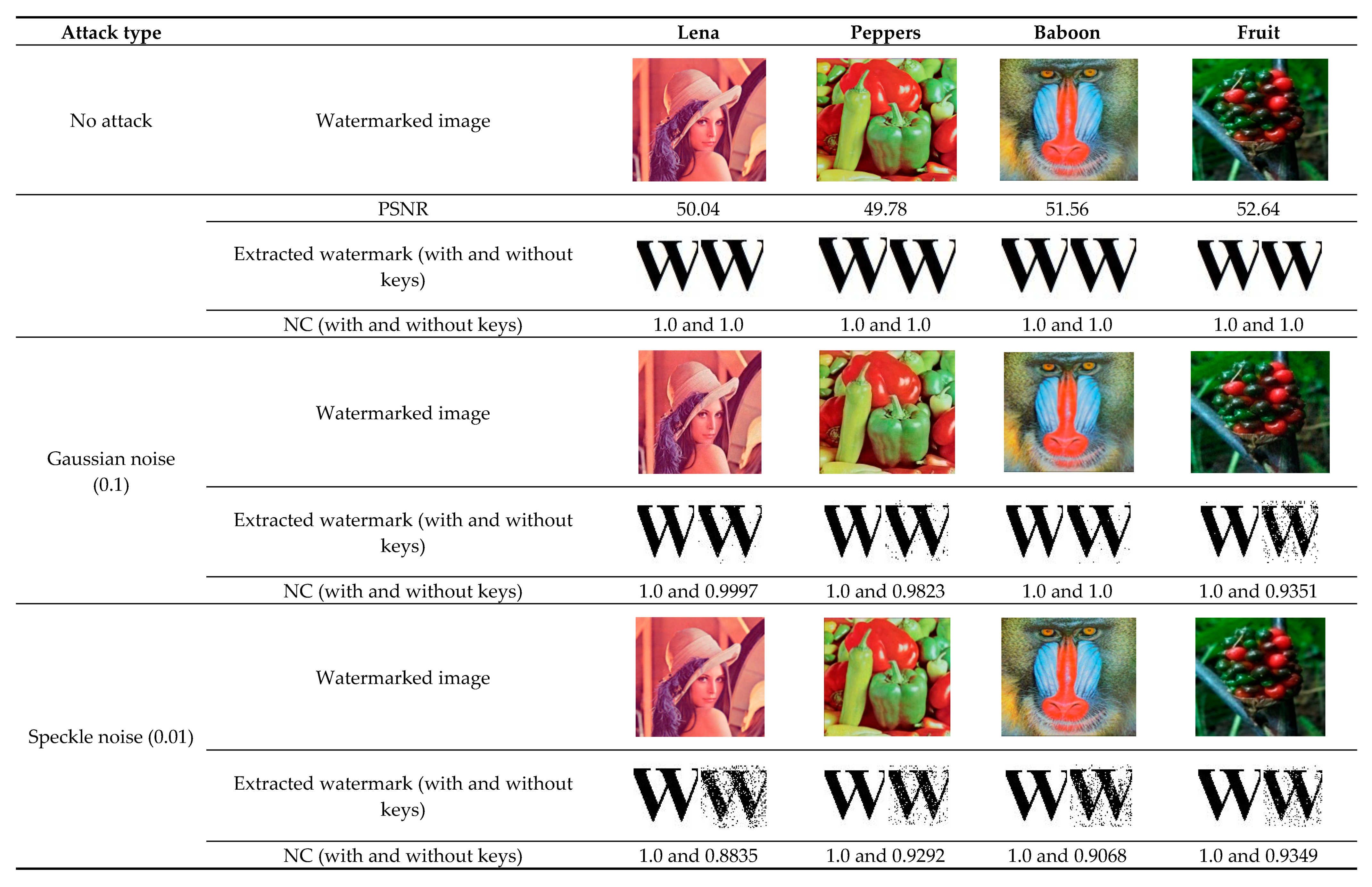 Symmetry 12 00052 g007a Symmetry 12 00052 g007a