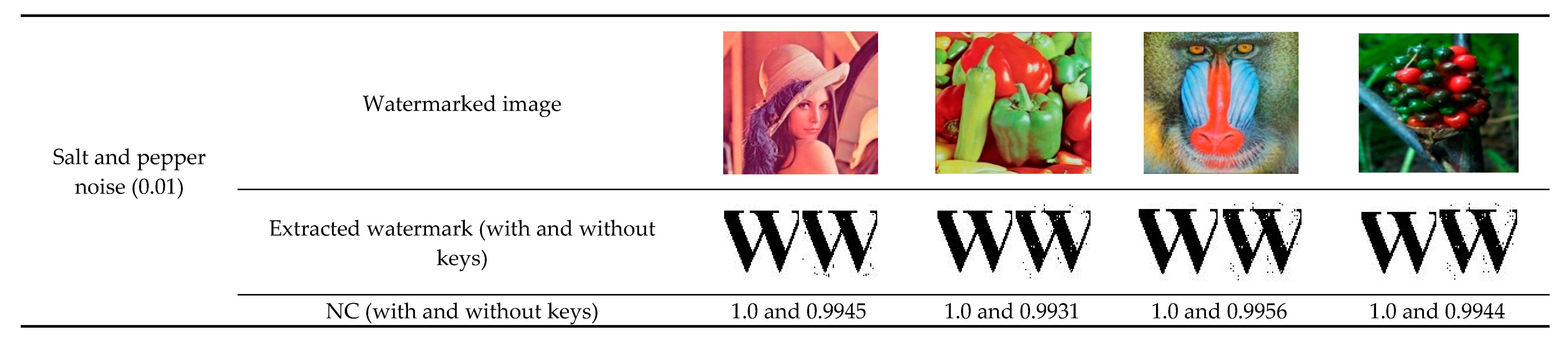 Symmetry 12 00052 g007b Symmetry 12 00052 g007b