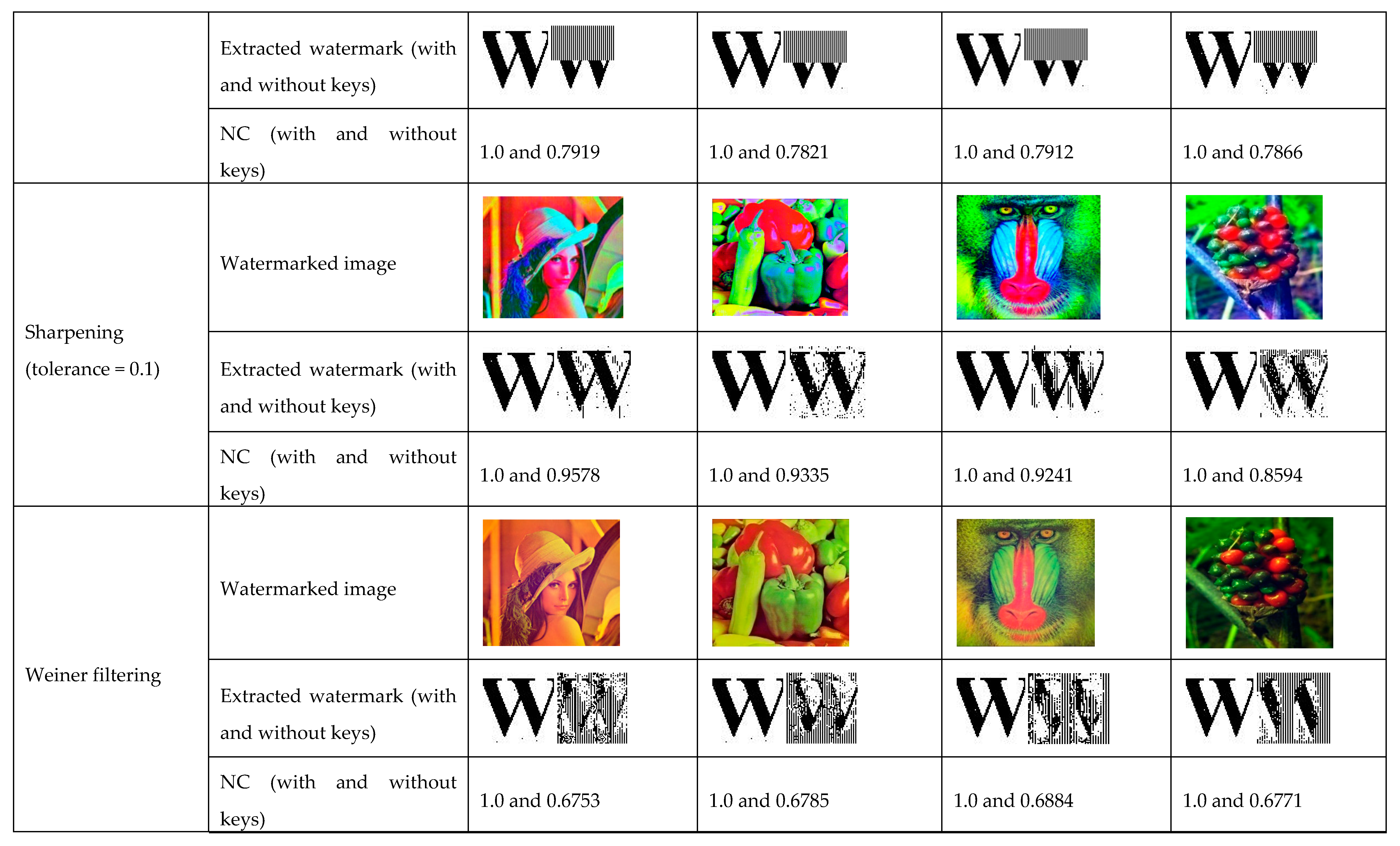 Symmetry 12 00052 g008b Symmetry 12 00052 g008b