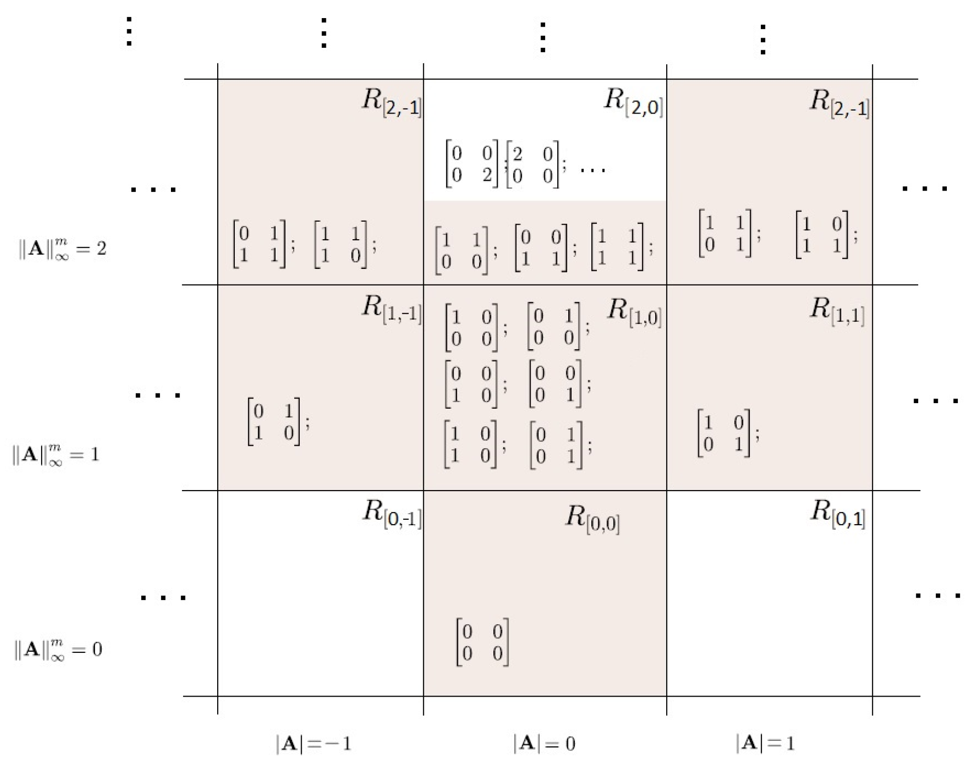 Symmetry 12 00054 g003