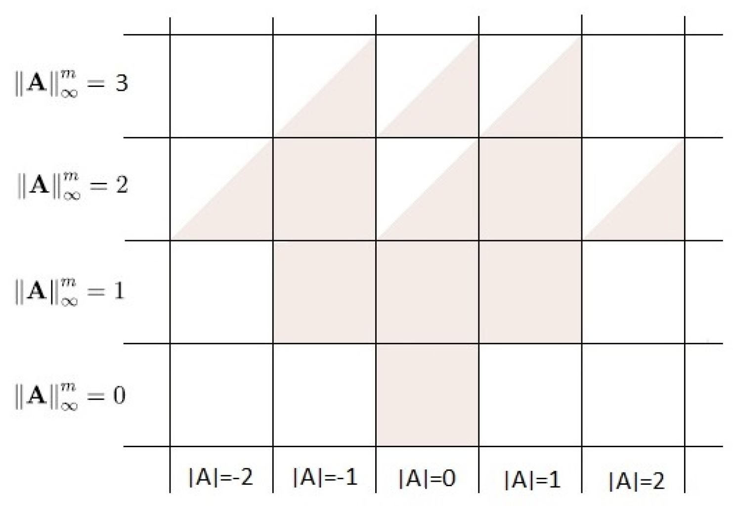 Symmetry 12 00054 g004