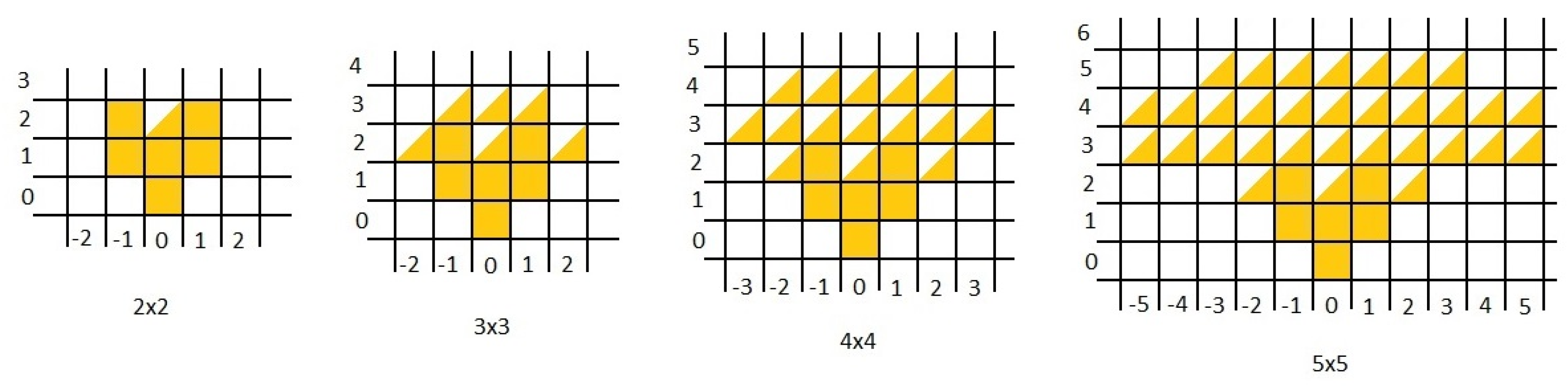 Symmetry 12 00054 g005