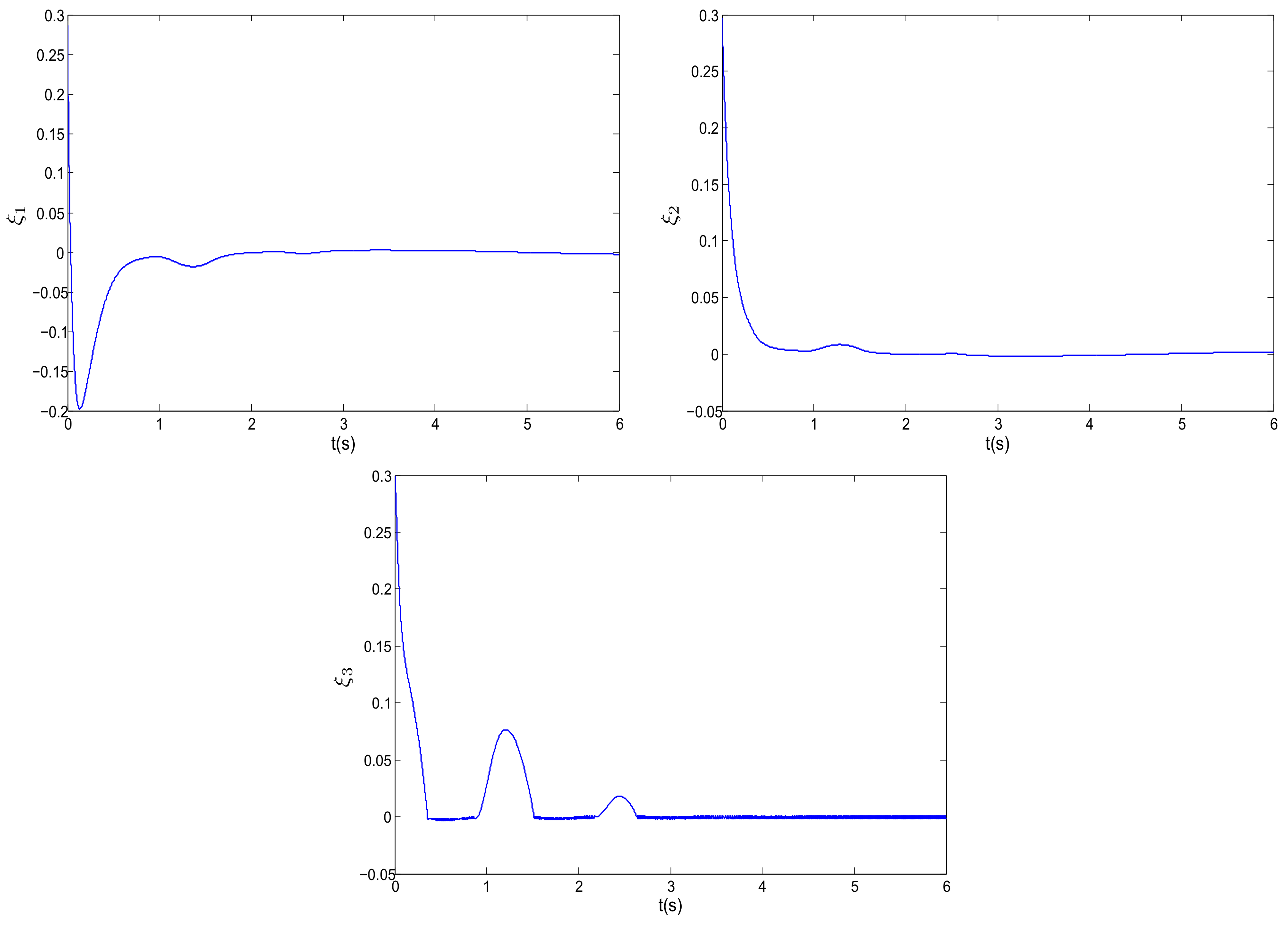 Symmetry 12 00055 g003