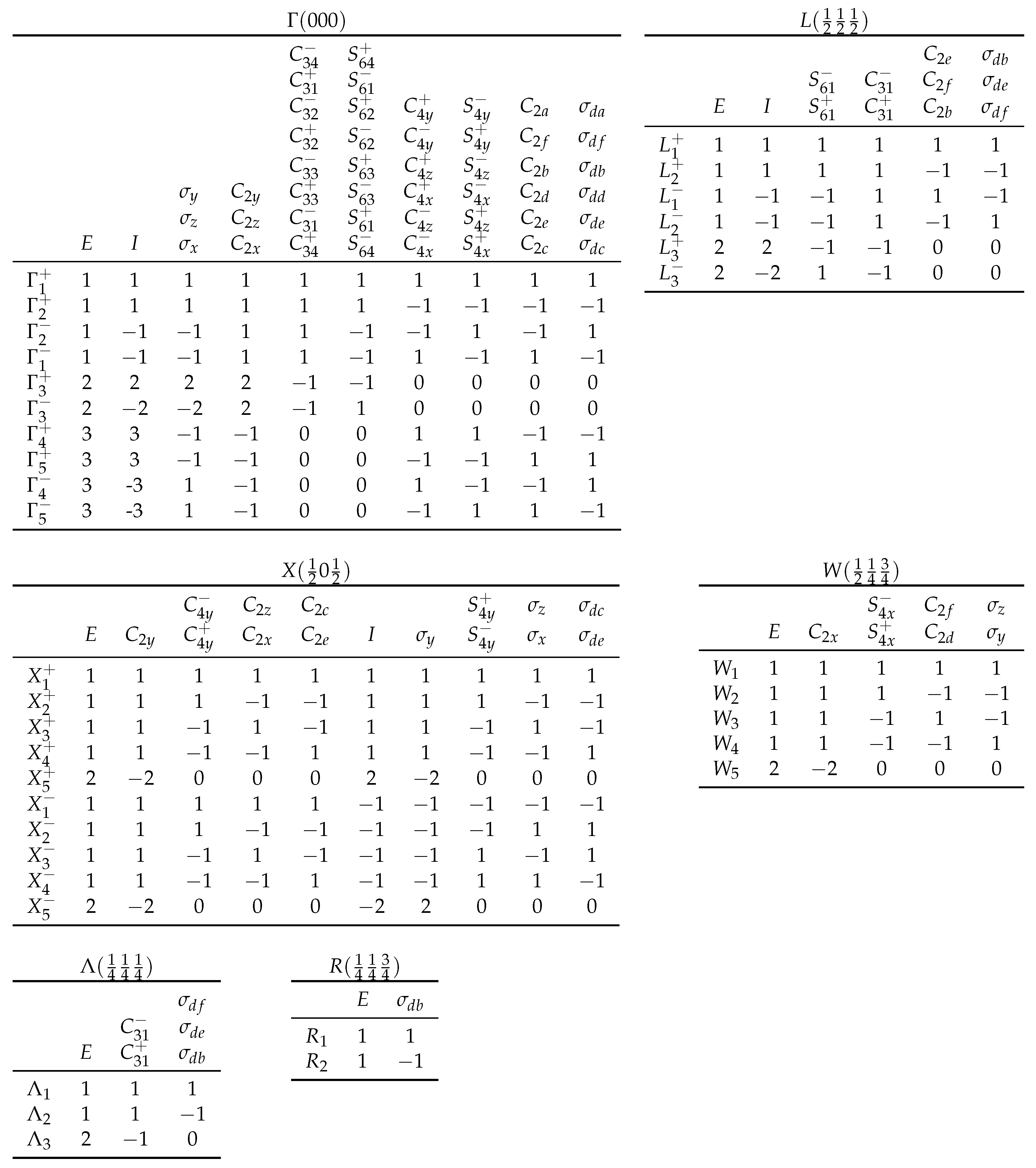 Symmetry 12 00056 i001 Symmetry 12 00056 i001