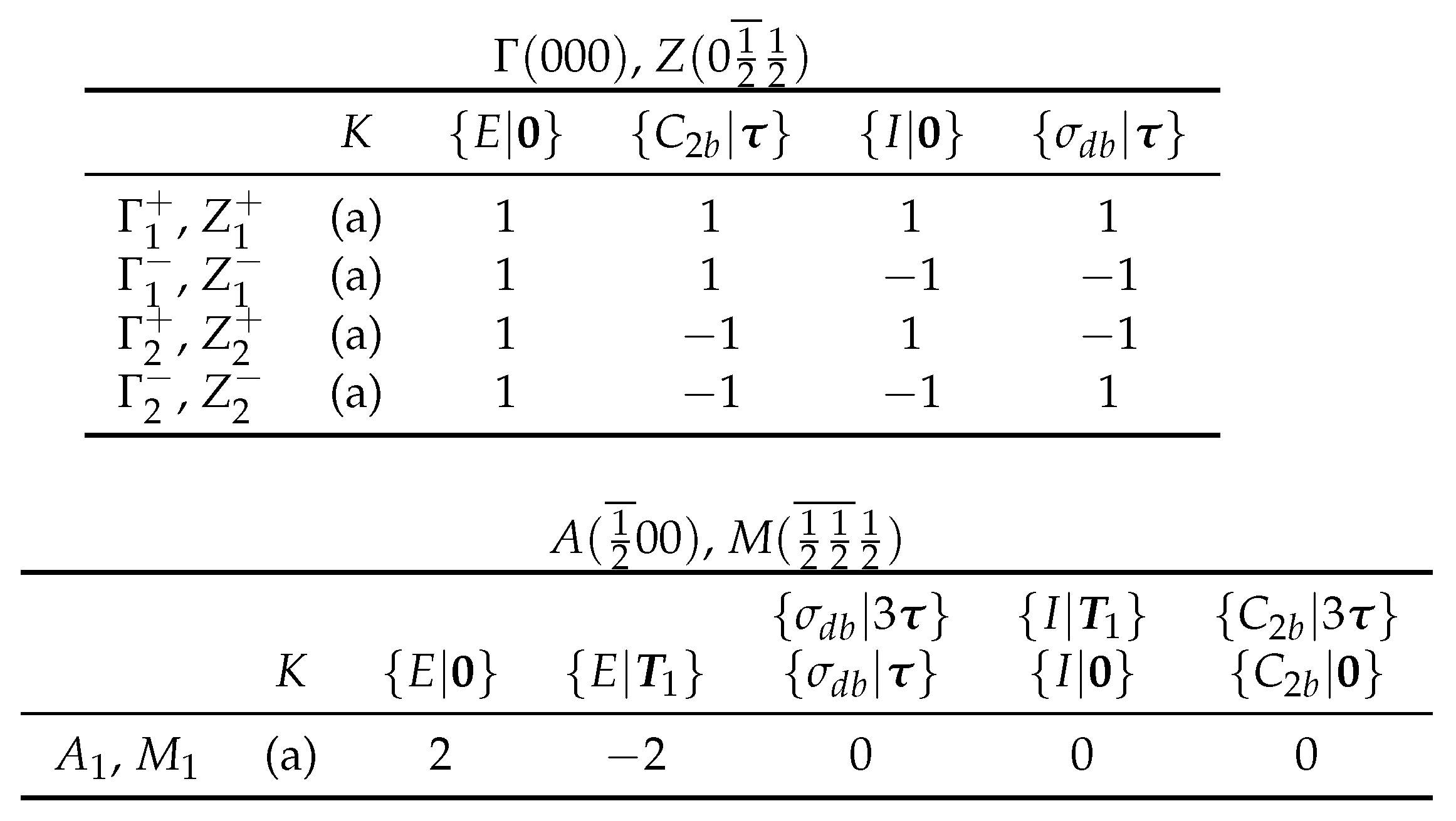 Symmetry 12 00056 i003 Symmetry 12 00056 i003