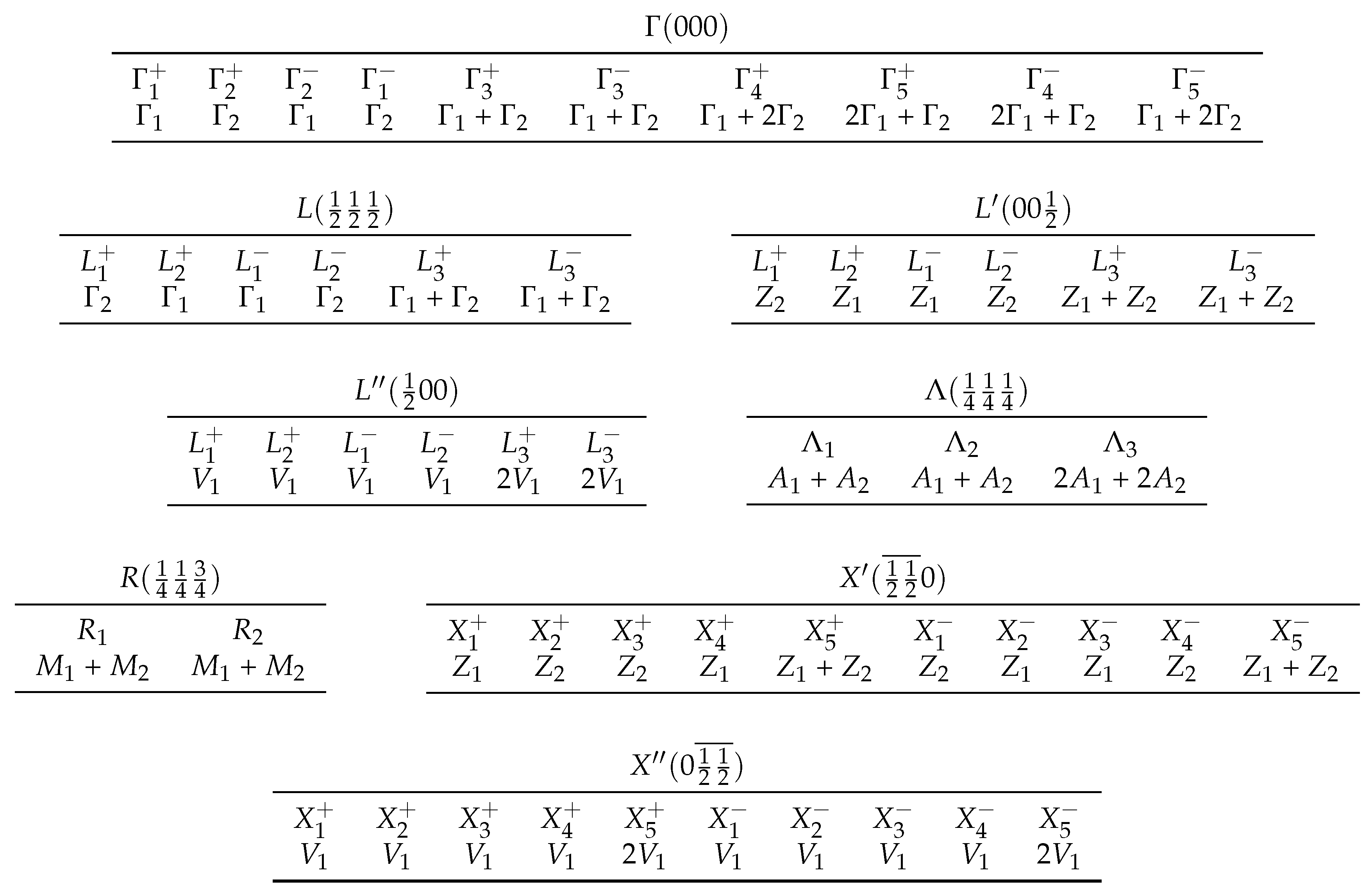 Symmetry 12 00056 i005 Symmetry 12 00056 i005