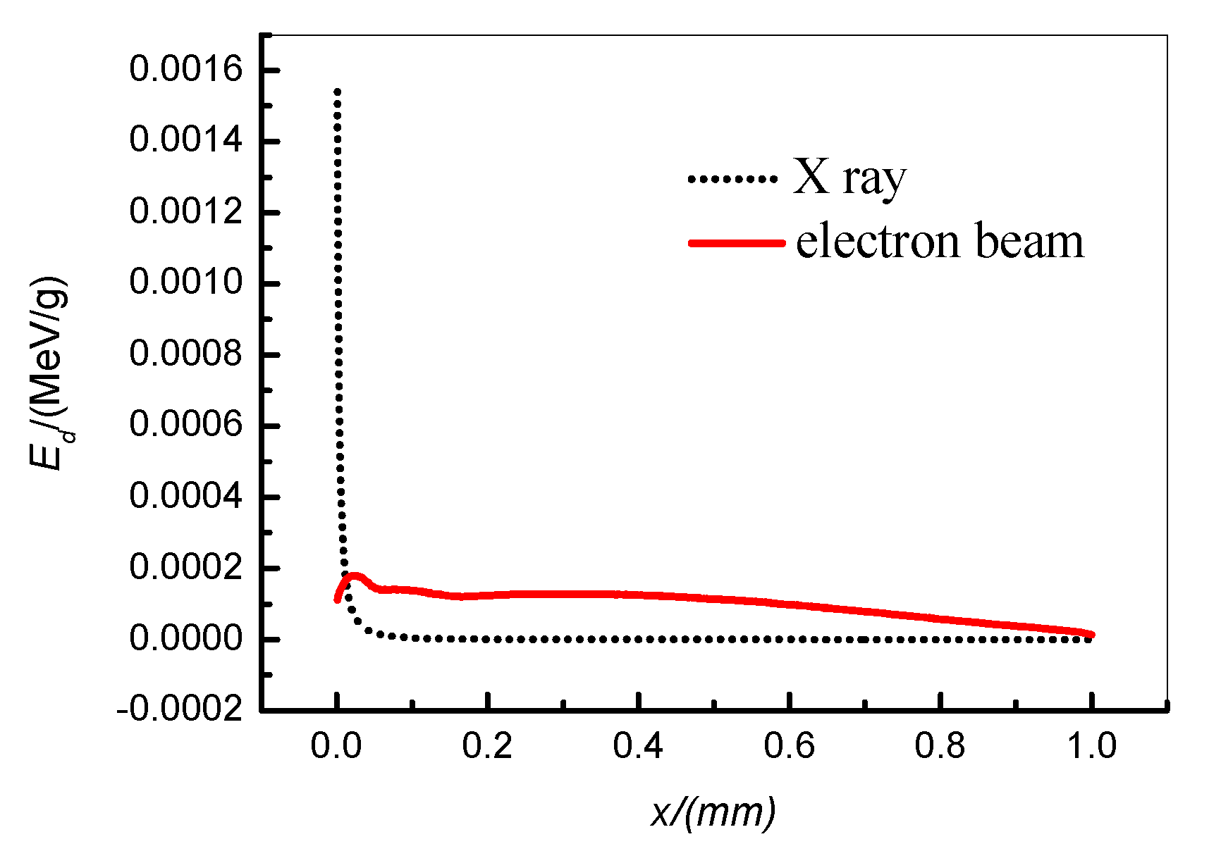 Symmetry 12 00059 g001 Symmetry 12 00059 g001