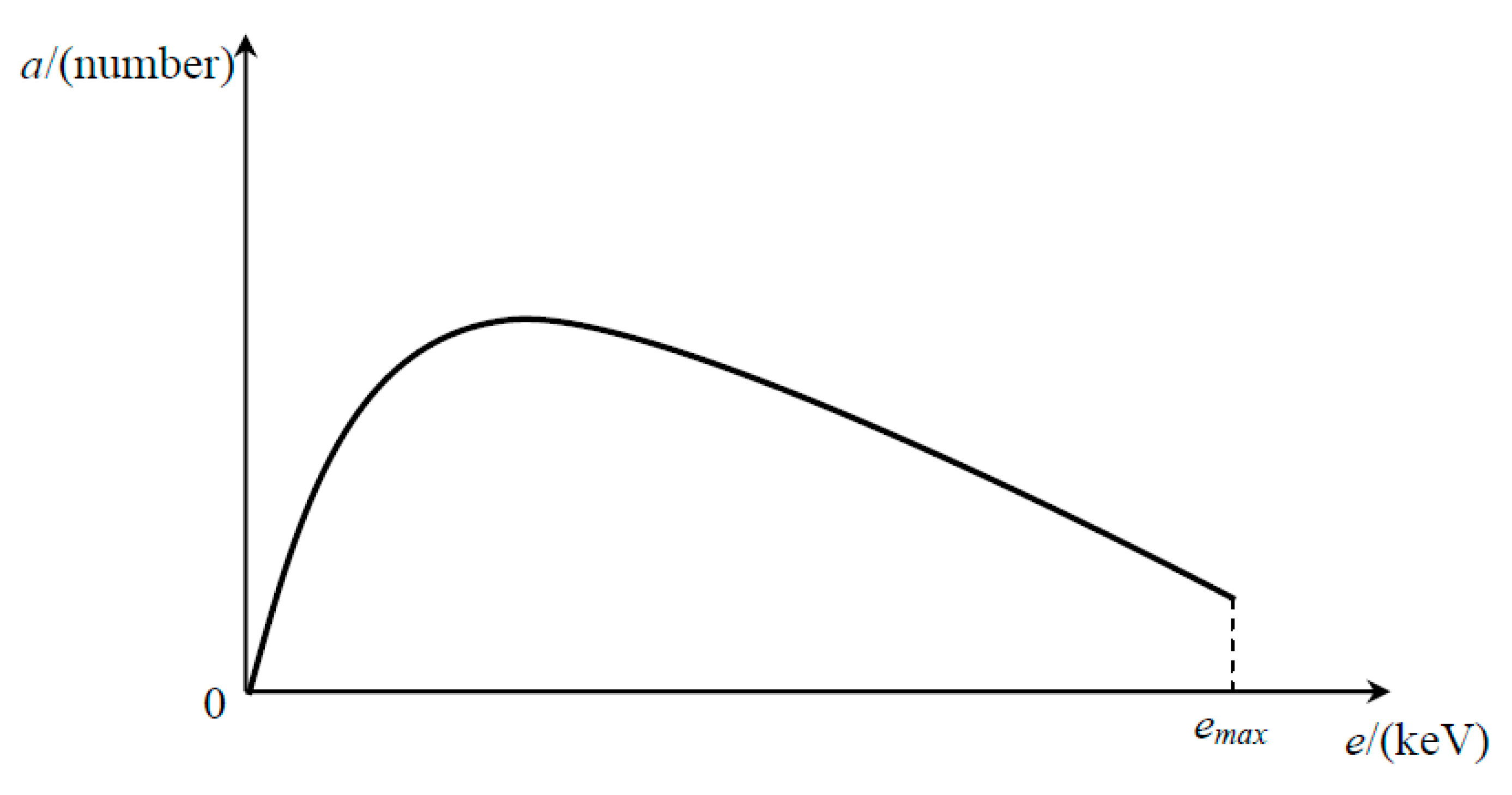 Symmetry 12 00059 g003 Symmetry 12 00059 g003