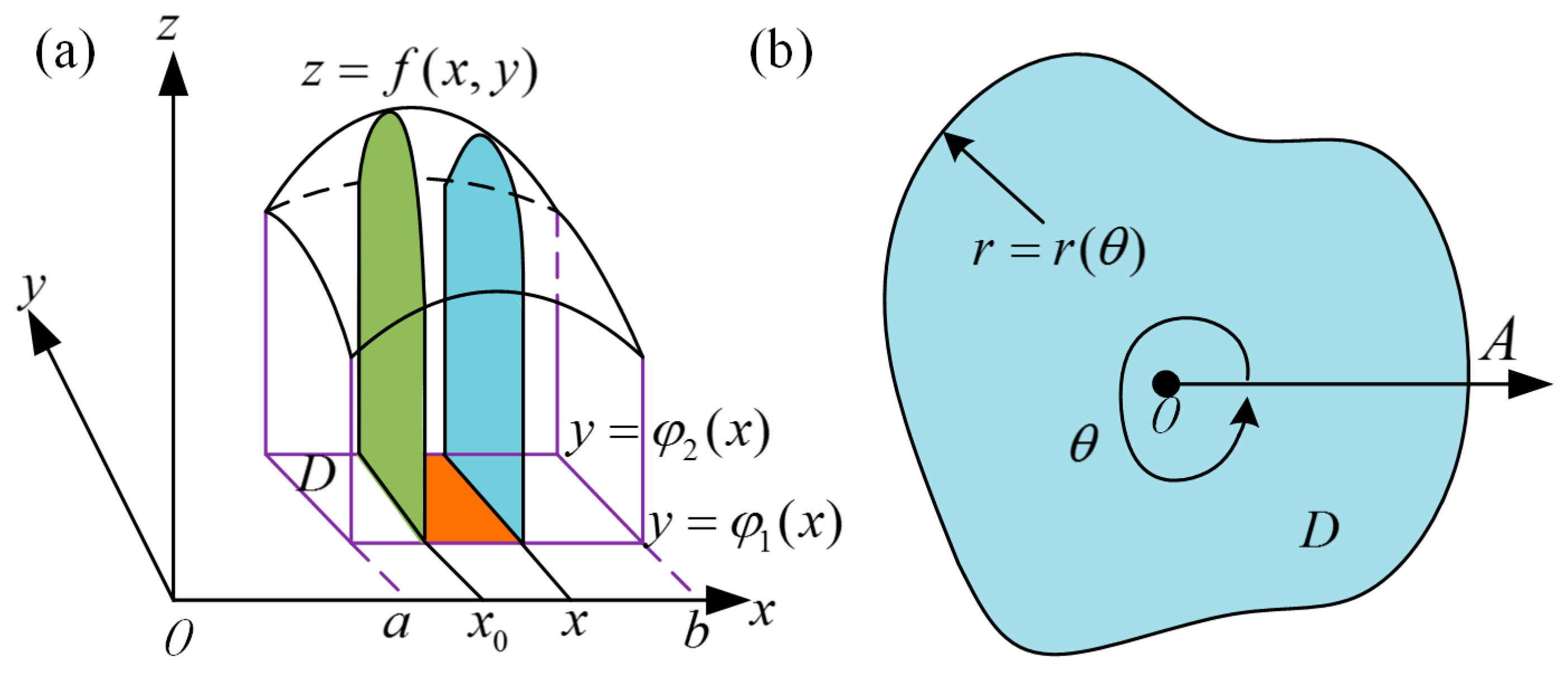 Symmetry 12 00060 g003 550