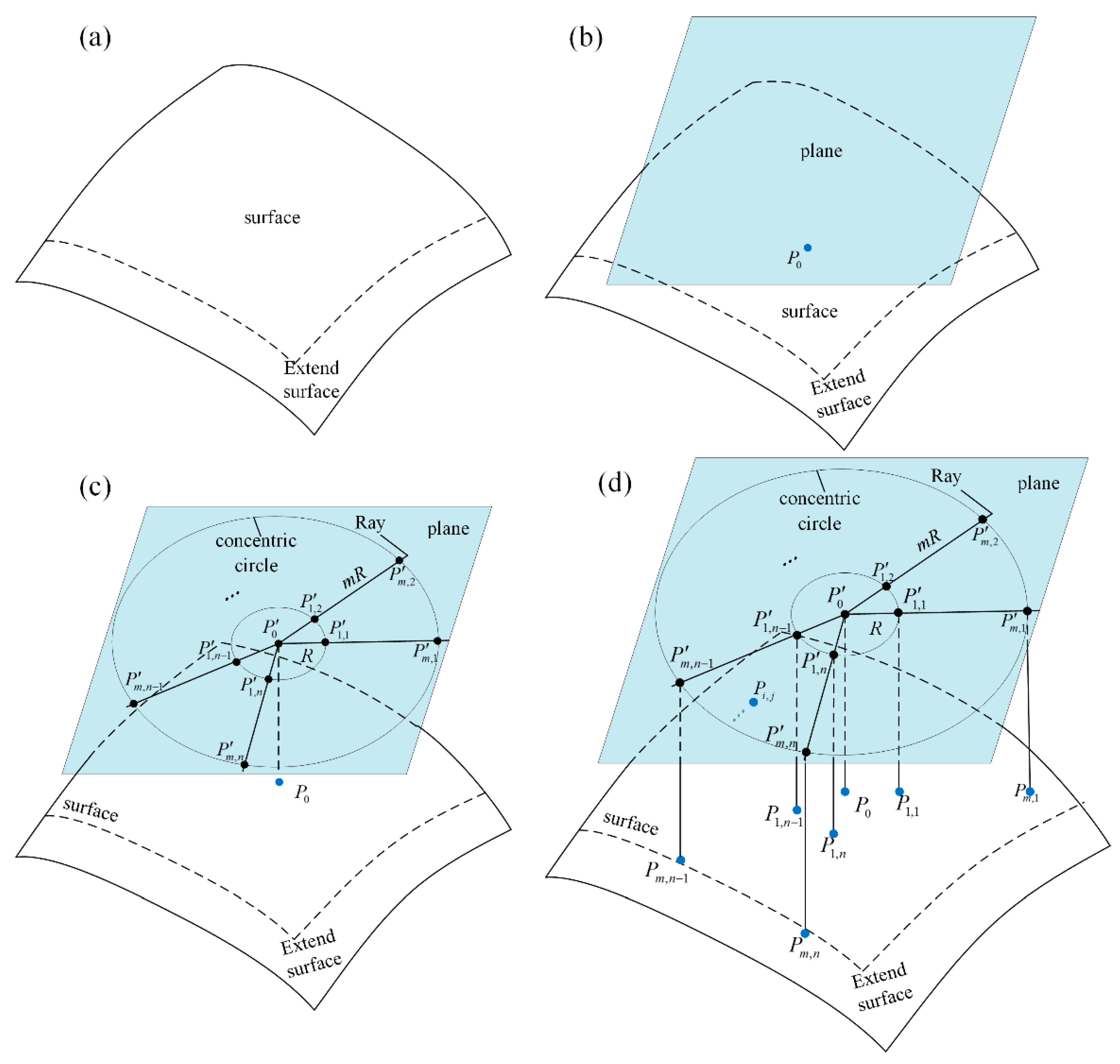 Symmetry 12 00060 g005 550