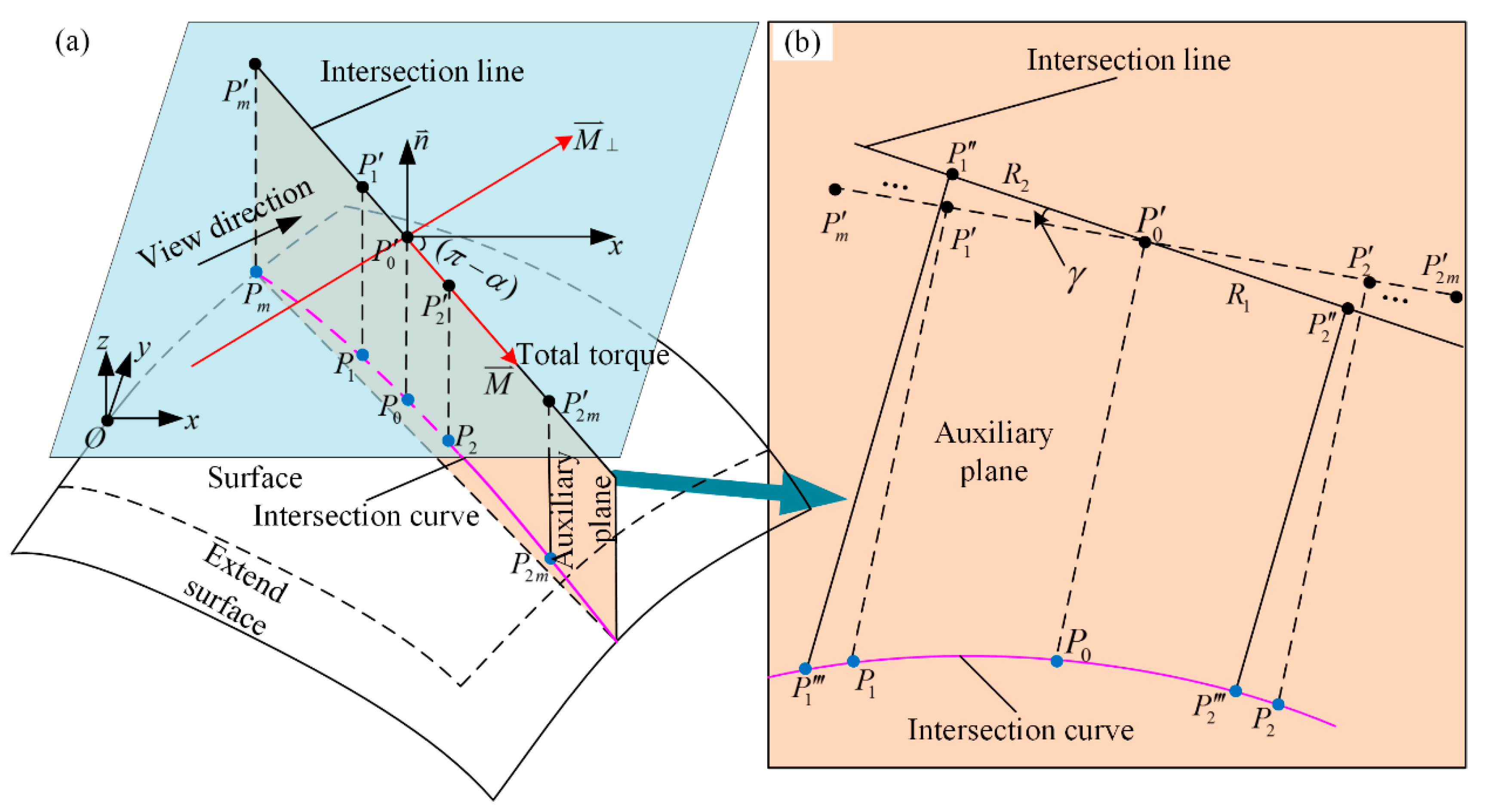 Symmetry 12 00060 g006 550