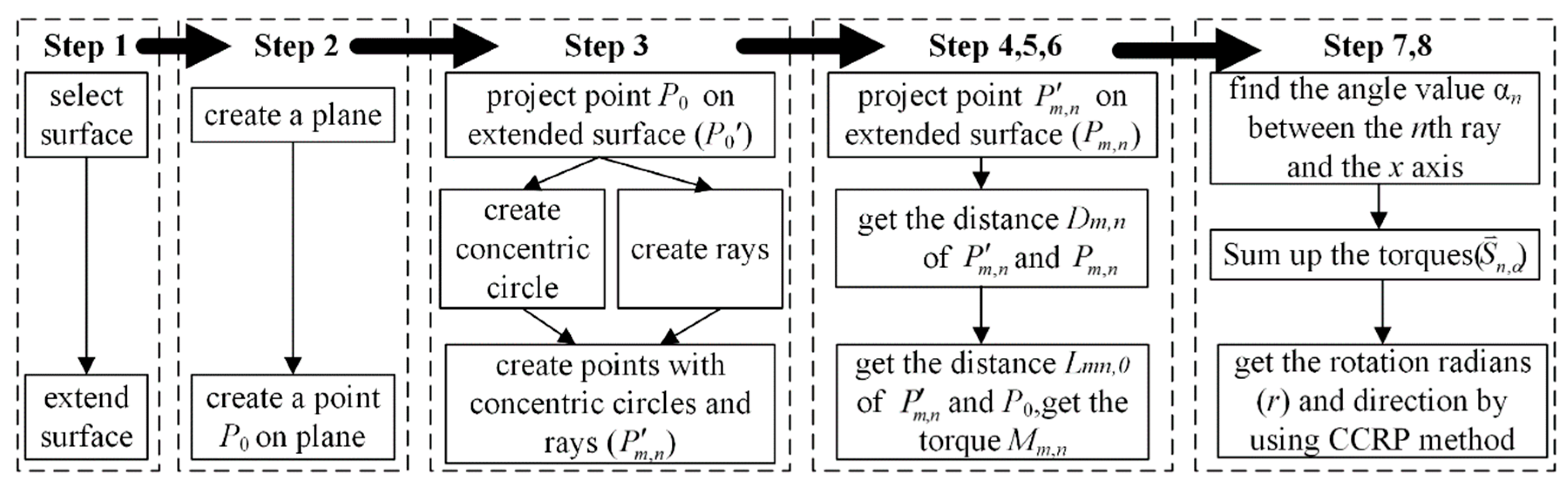 Symmetry 12 00060 g007 550