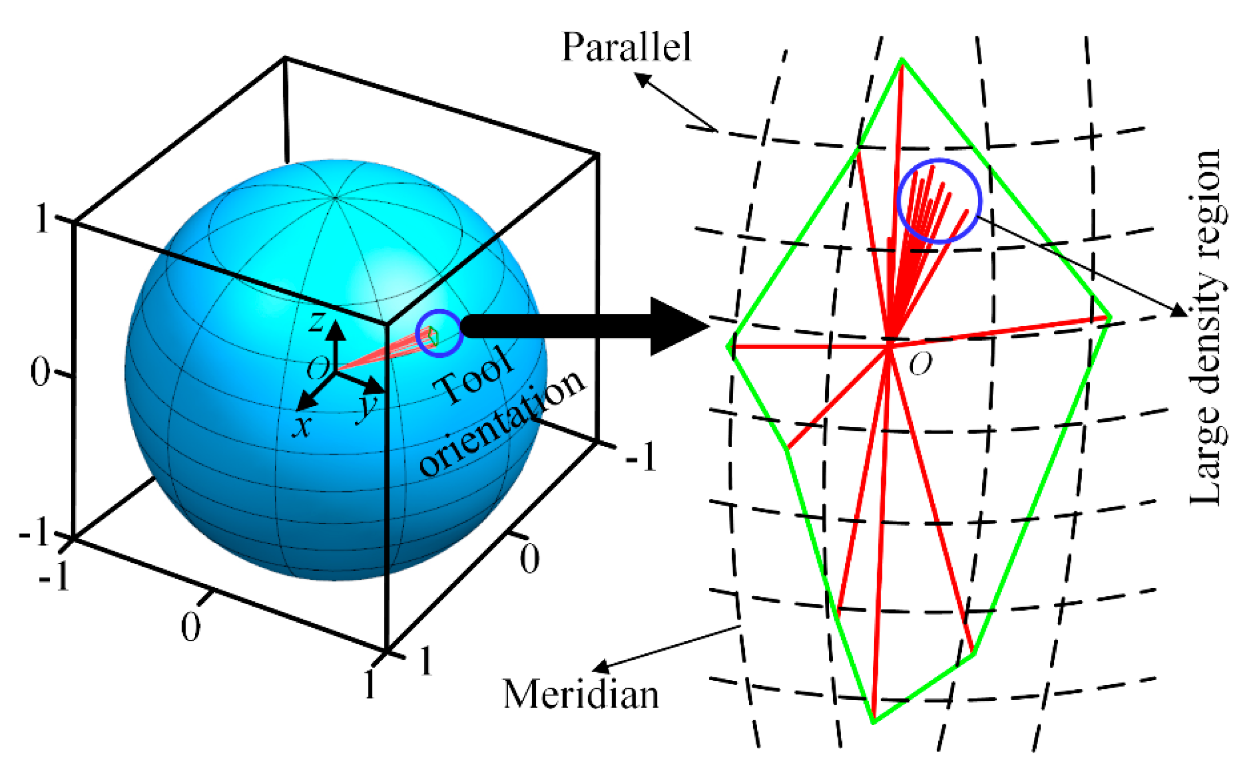 Symmetry 12 00060 g009 550