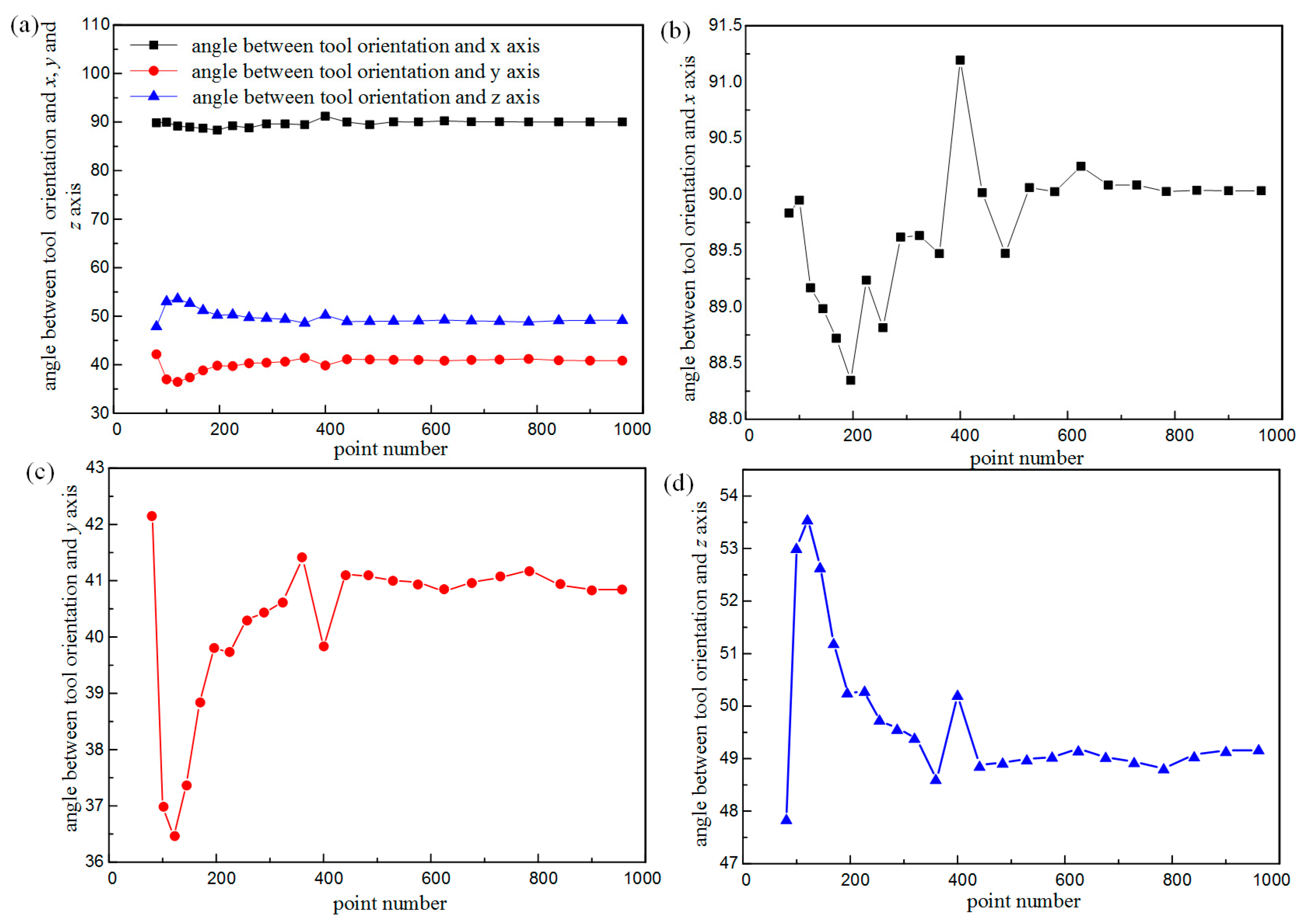 Symmetry 12 00060 g010 550