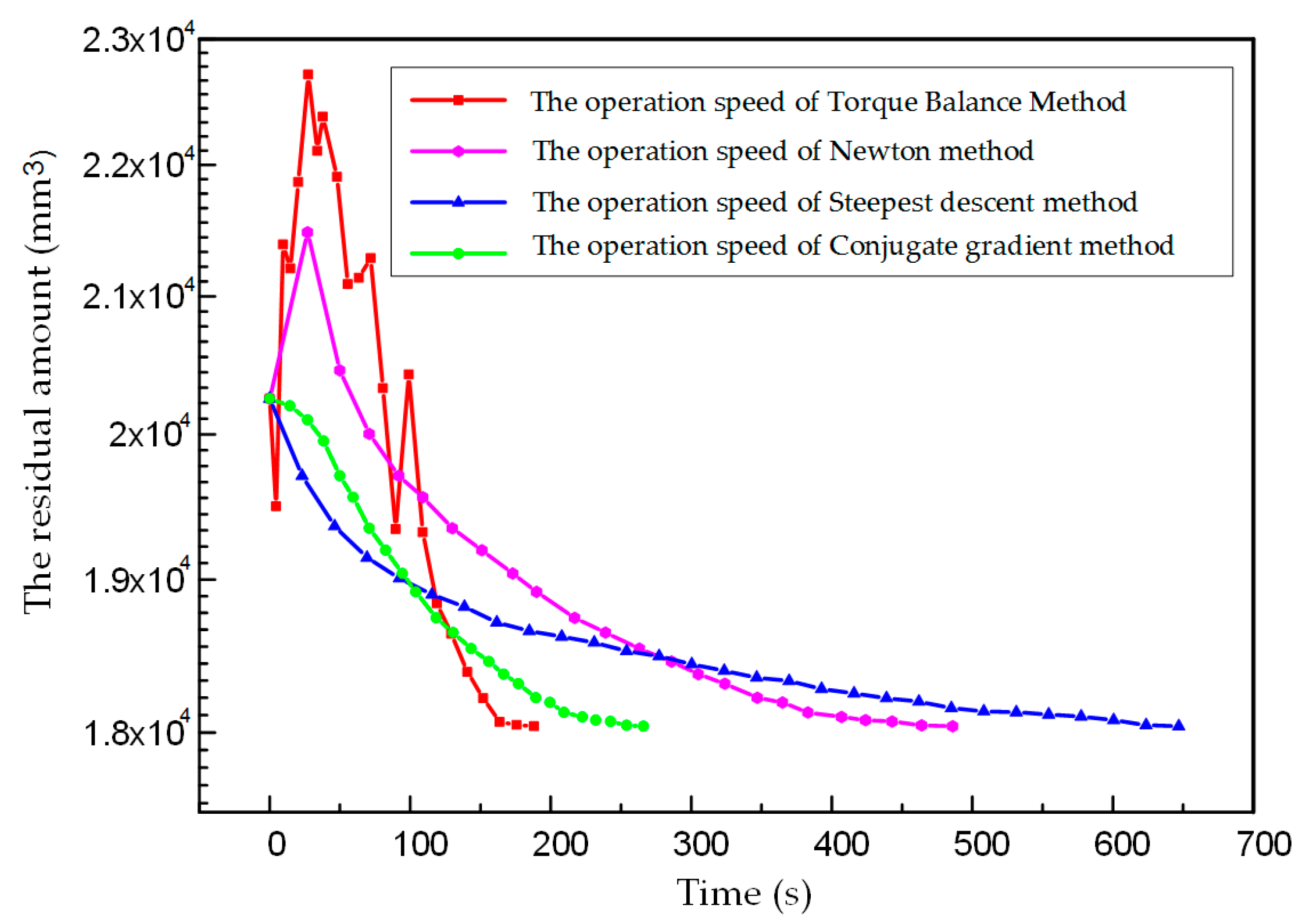 Symmetry 12 00060 g012 550