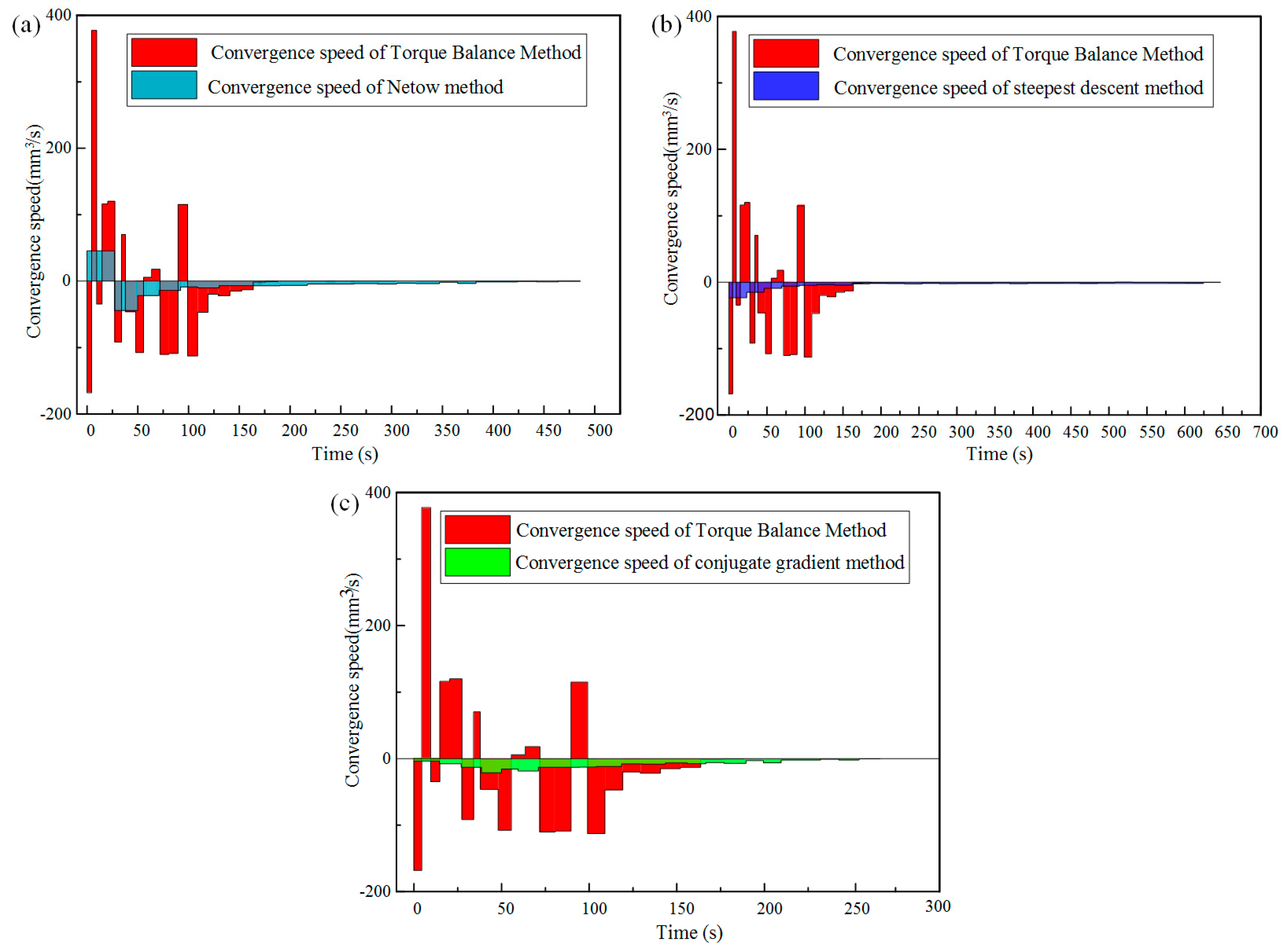 Symmetry 12 00060 g013 550