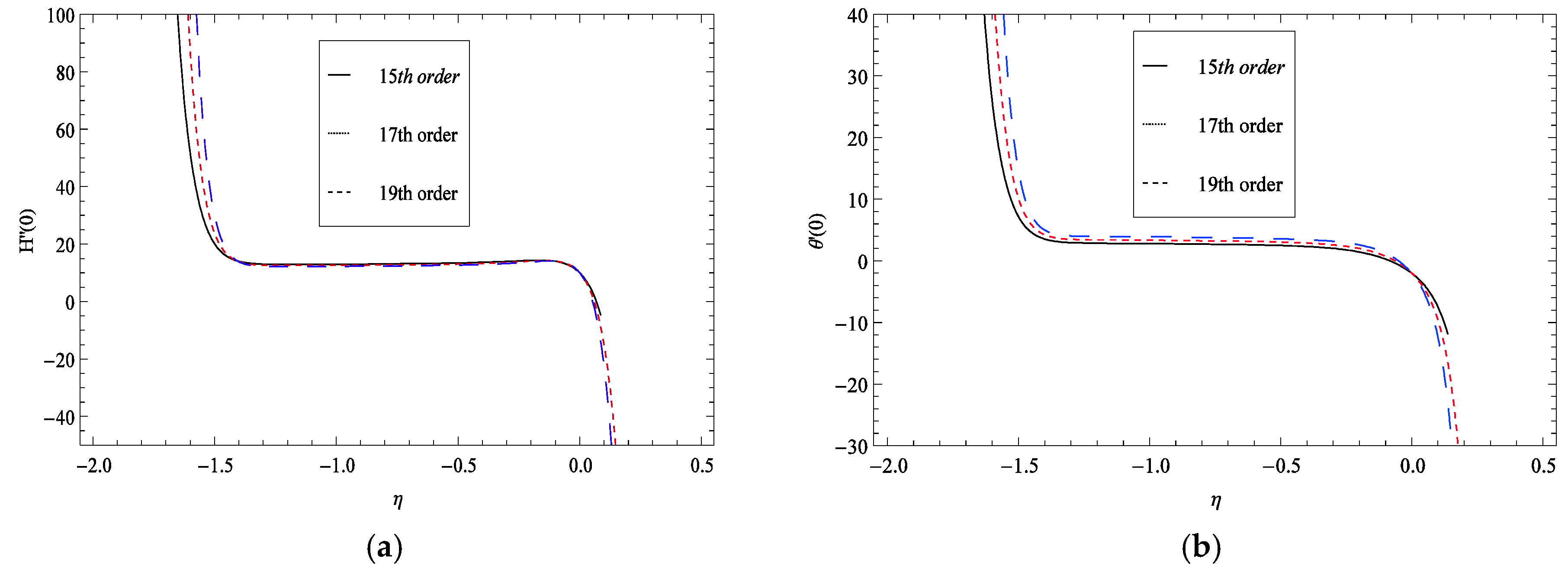 Symmetry 12 00062 g002 Symmetry 12 00062 g002