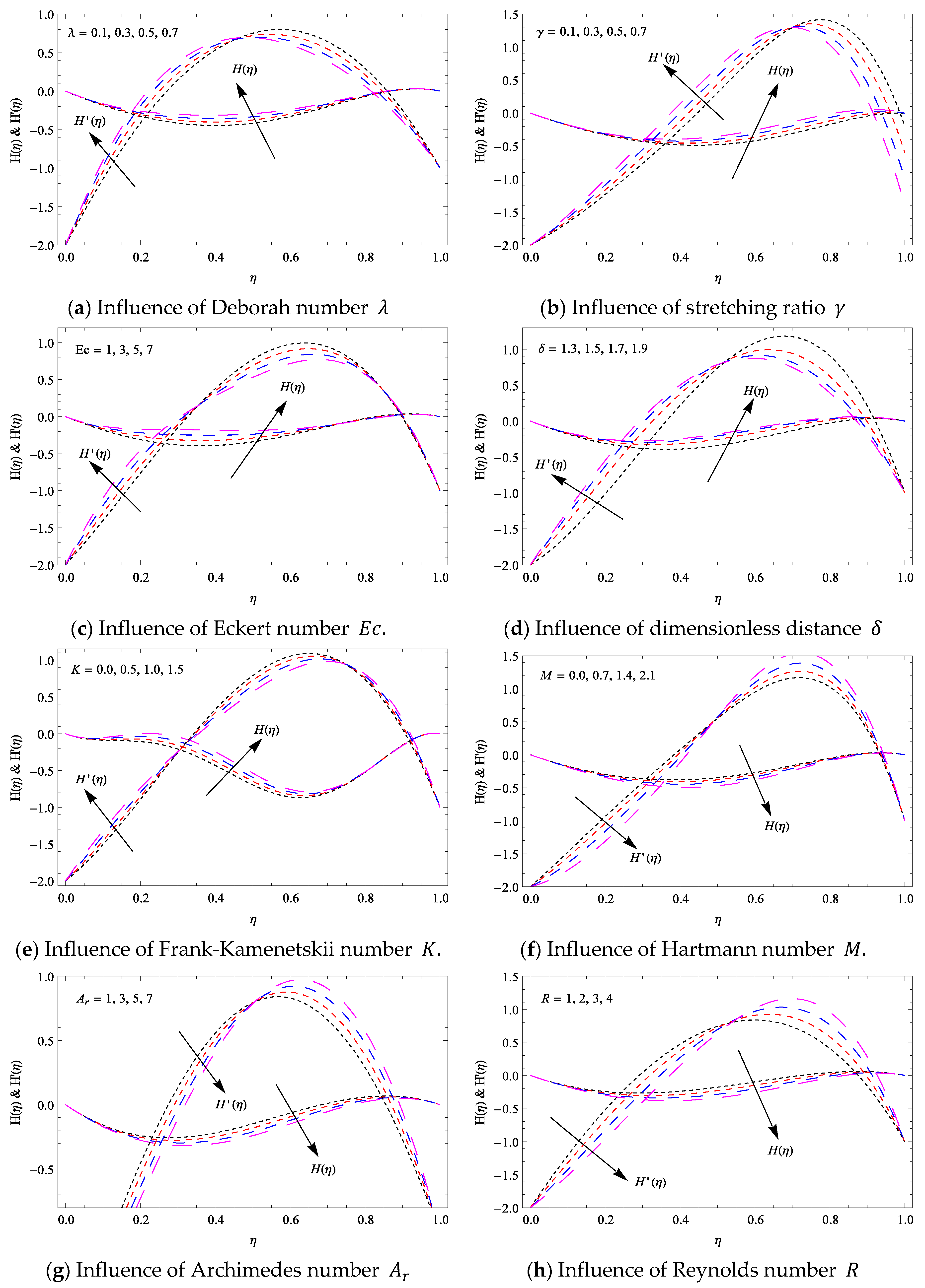Symmetry 12 00062 g004 Symmetry 12 00062 g004