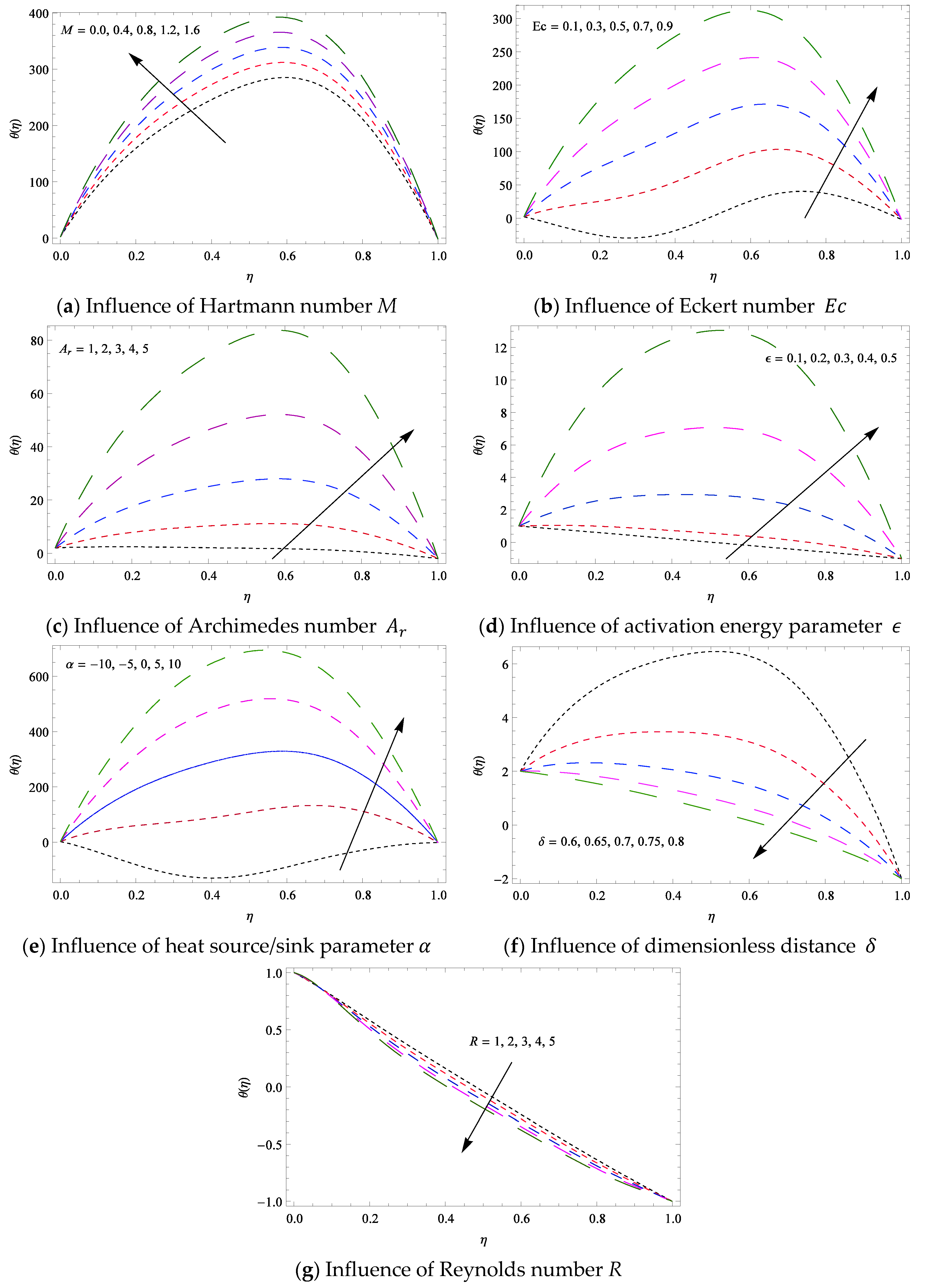 Symmetry 12 00062 g006 Symmetry 12 00062 g006