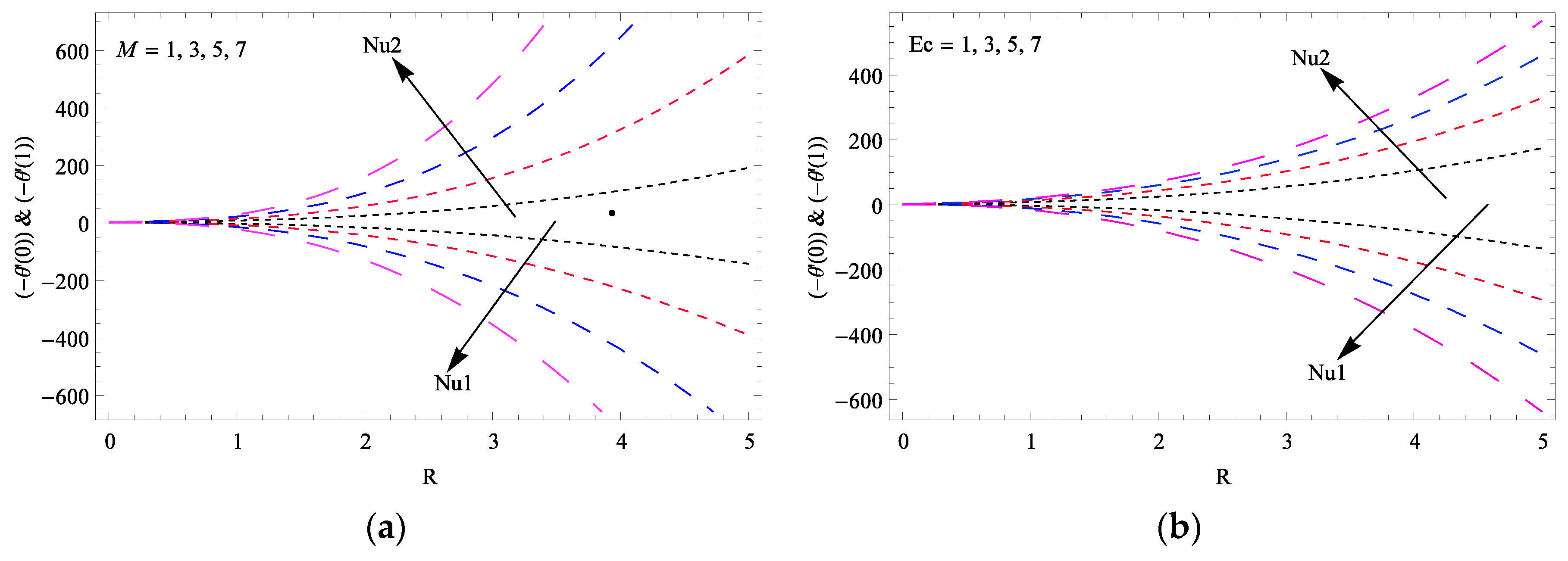 Symmetry 12 00062 g008 Symmetry 12 00062 g008