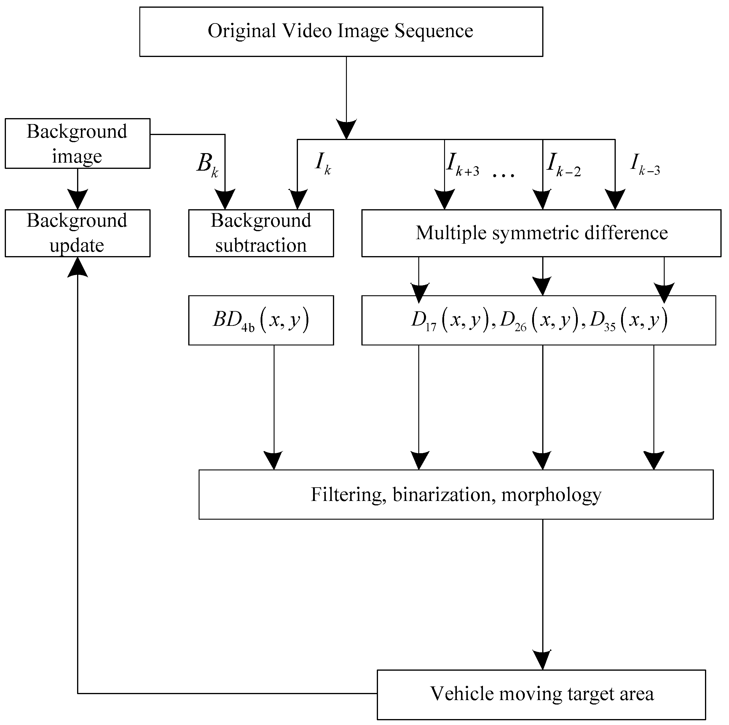 Symmetry 12 00072 g002 Symmetry 12 00072 g002