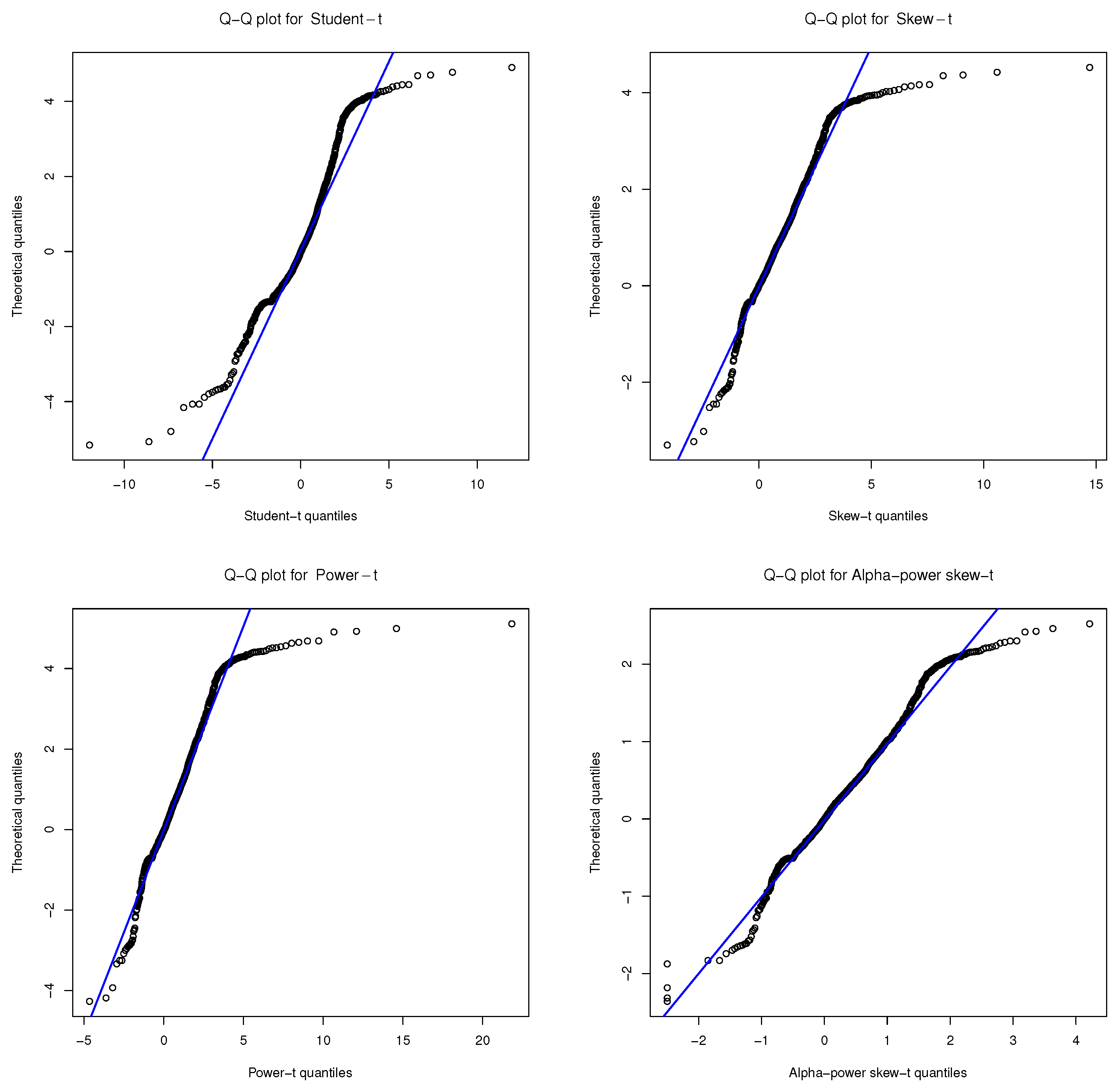 The Asymmetric Alpha-Power Skew-t Distribution