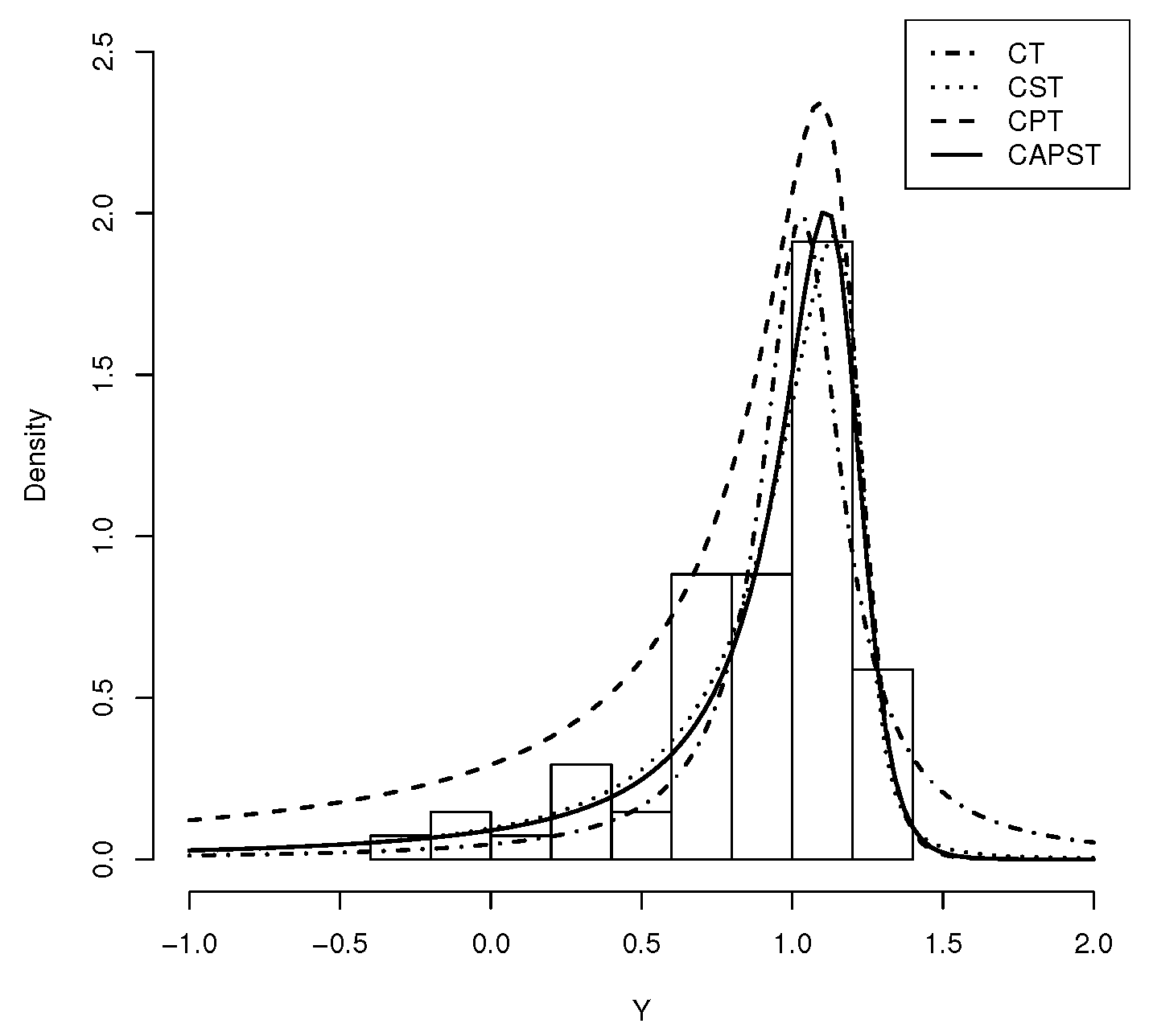 Amazon.com: Asymptotic Statistics (Cambridge Series in