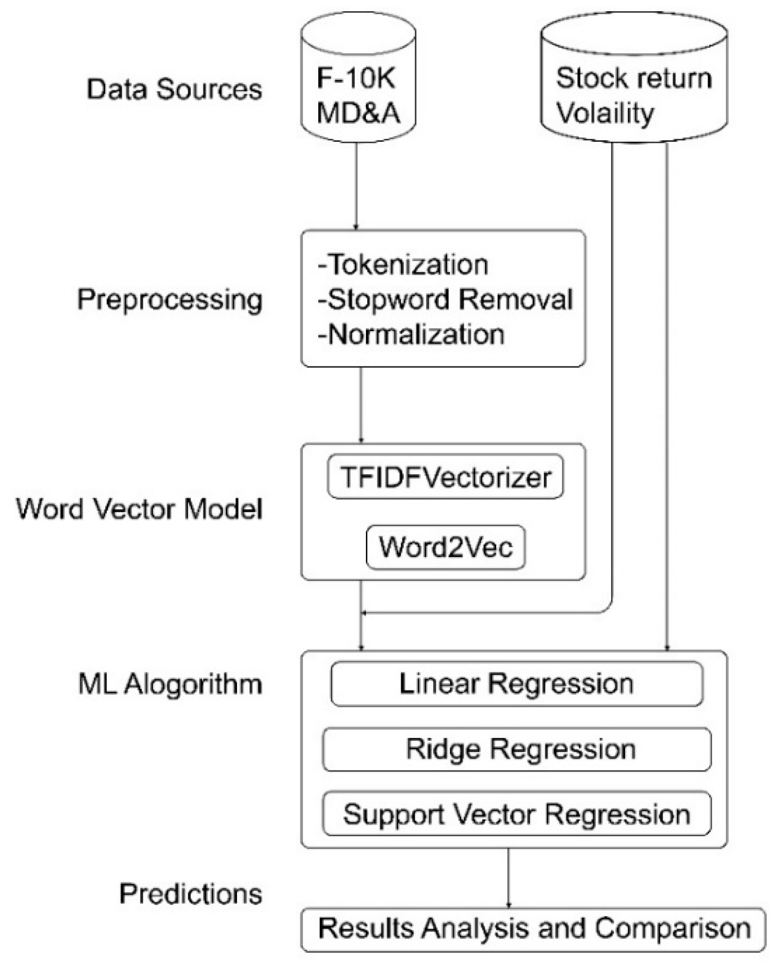 Symmetry 12 00089 g001