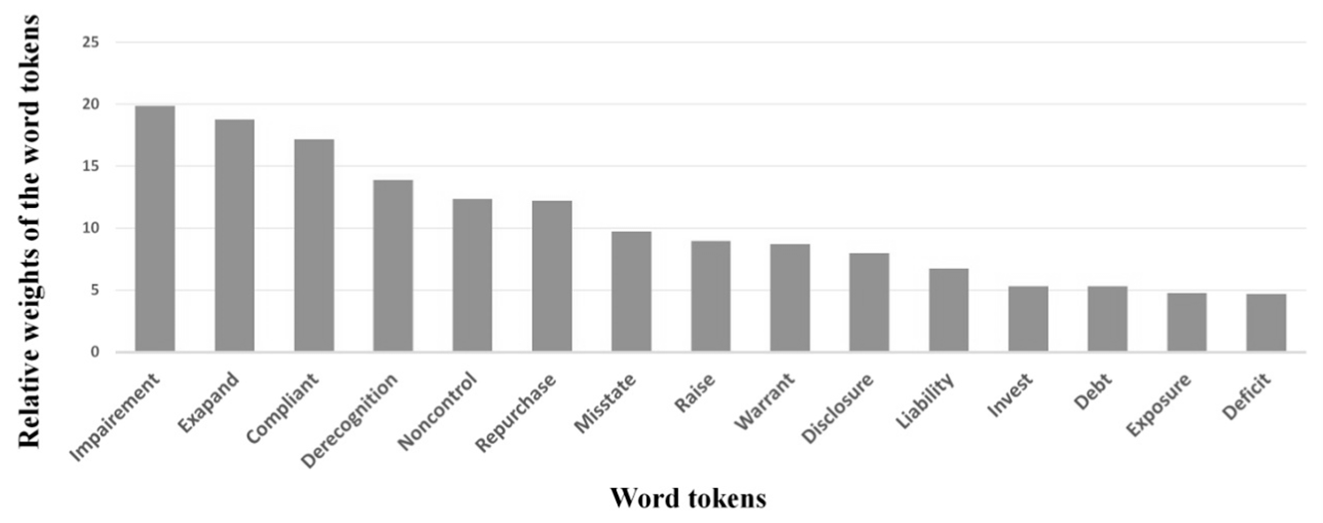 Symmetry 12 00089 g004