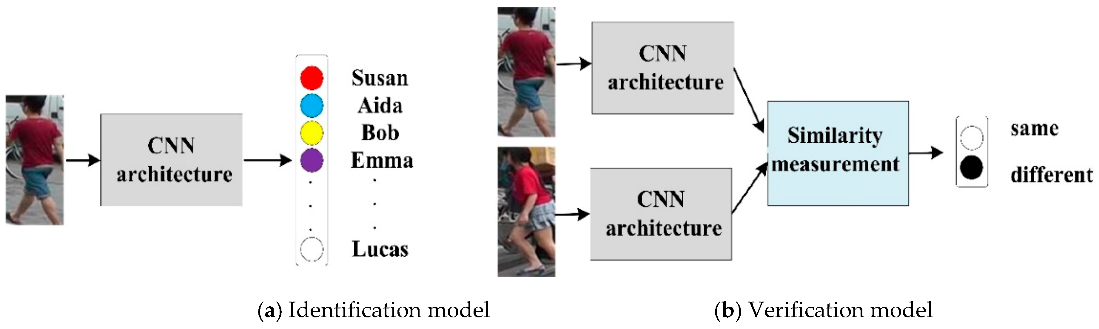 Symmetry 12 00092 g002 Symmetry 12 00092 g002