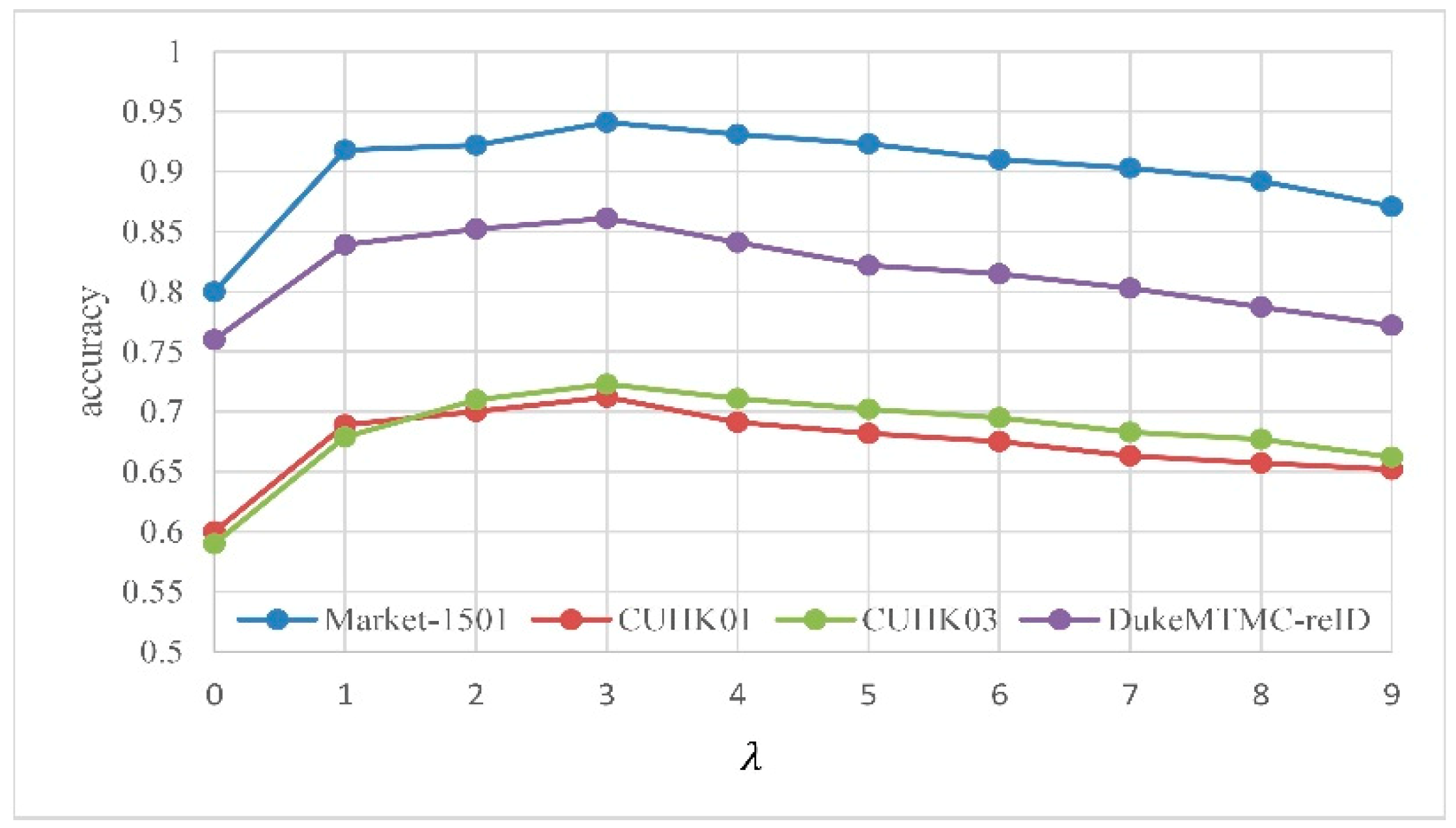 Symmetry 12 00092 g007 Symmetry 12 00092 g007
