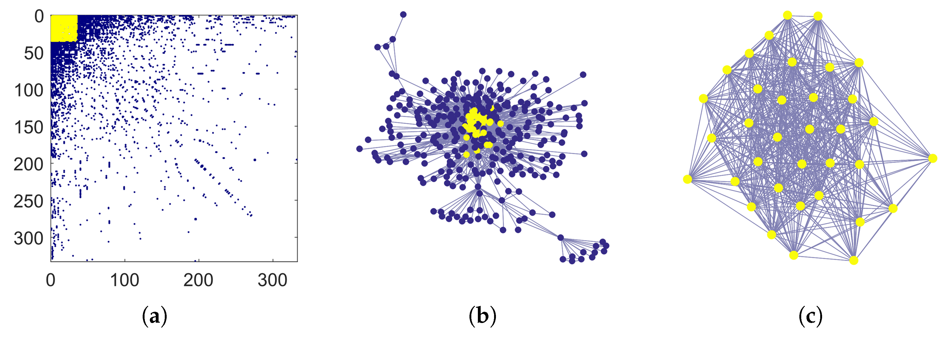 Symmetry 12 00094 g002
