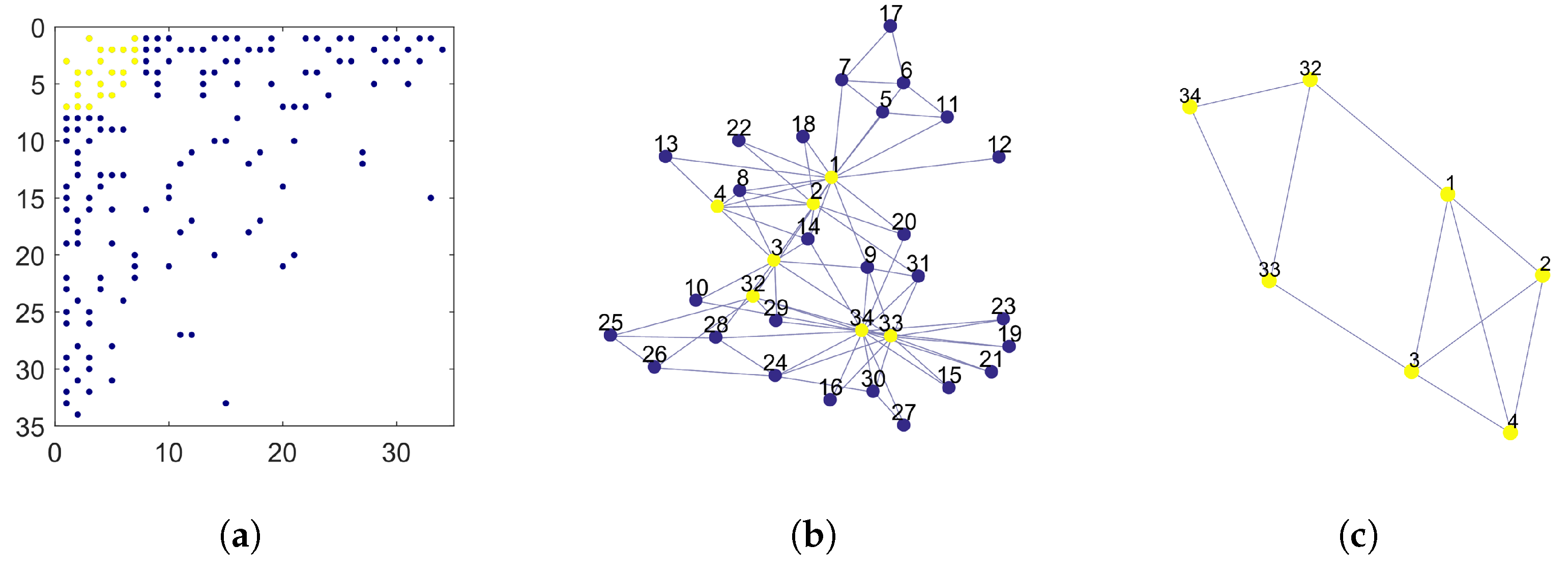 Symmetry 12 00094 g003