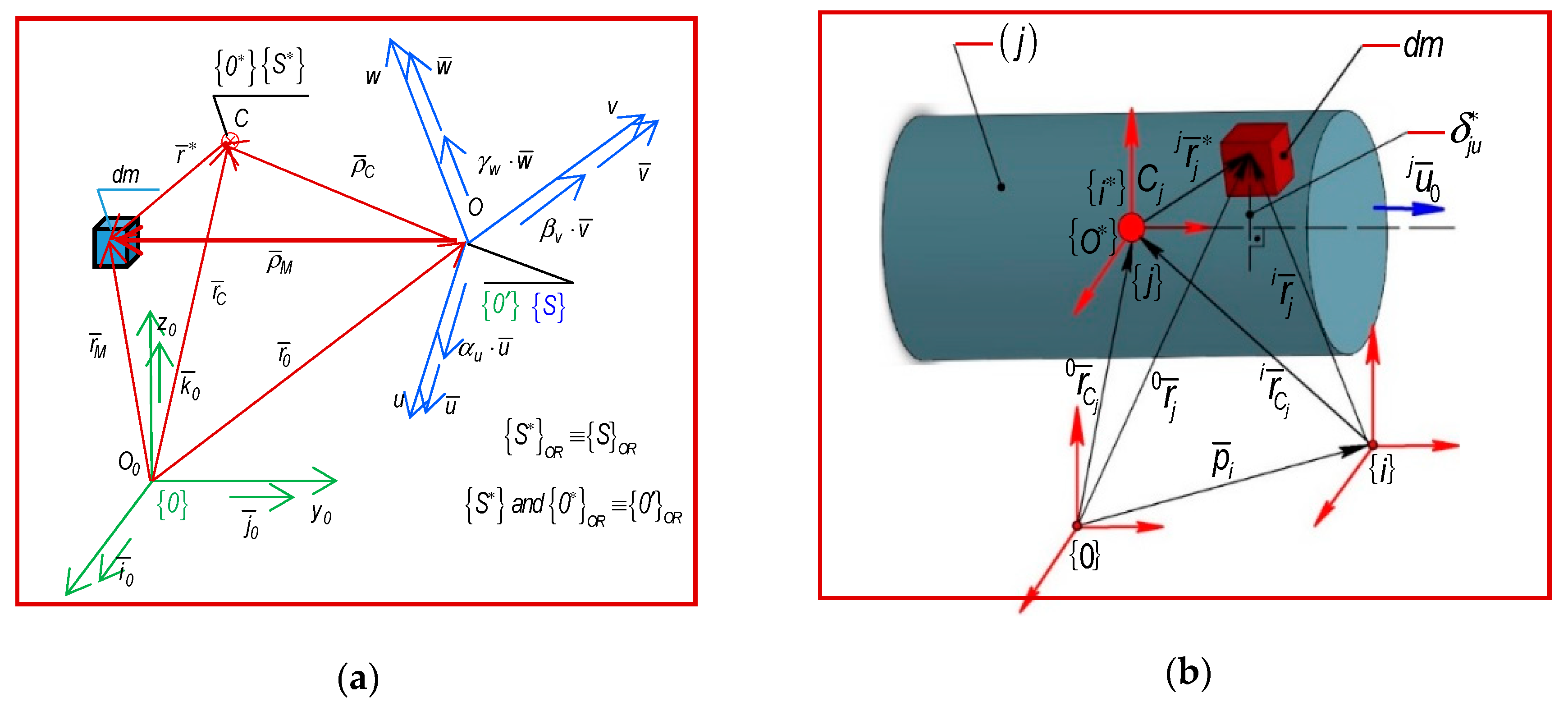 Symmetry 12 00095 g002 Symmetry 12 00095 g002