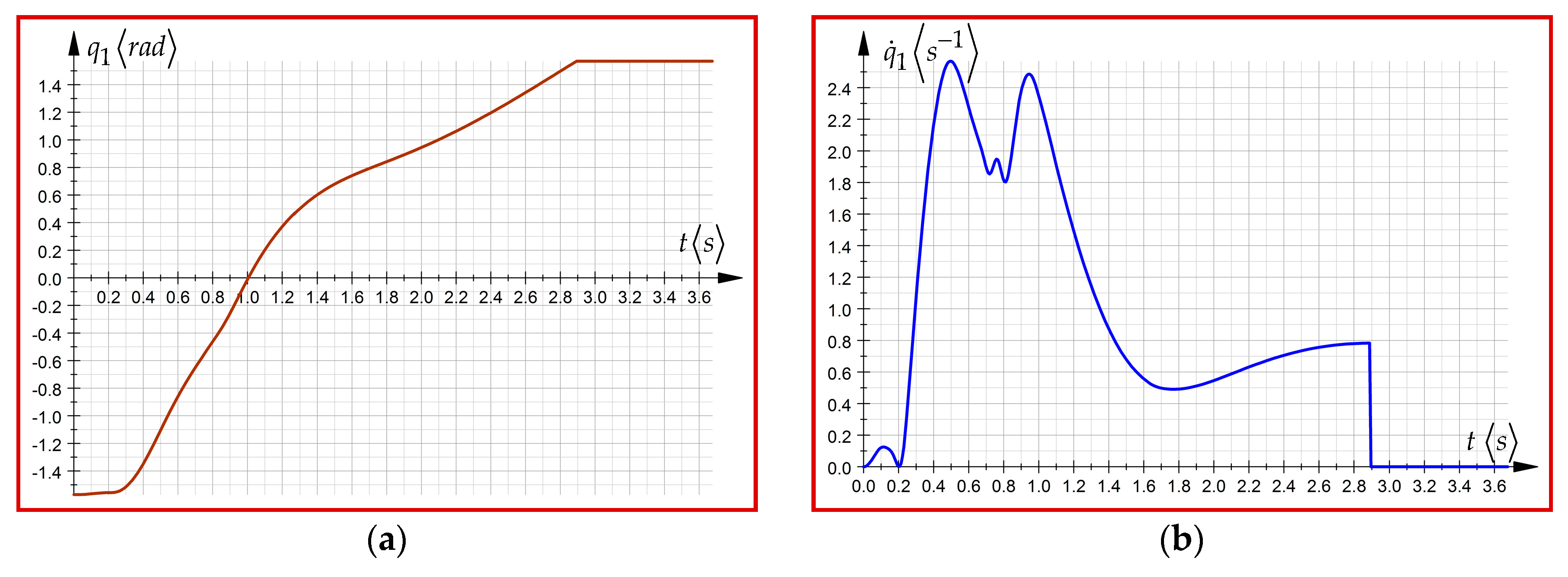 Symmetry 12 00095 g006 Symmetry 12 00095 g006