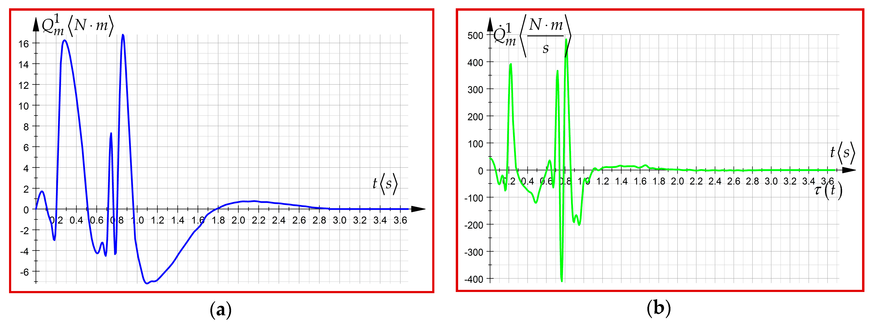 Symmetry 12 00095 g008 Symmetry 12 00095 g008