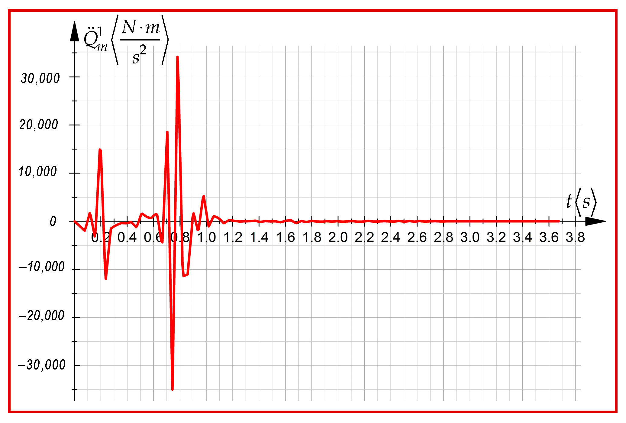 Symmetry 12 00095 g009 Symmetry 12 00095 g009
