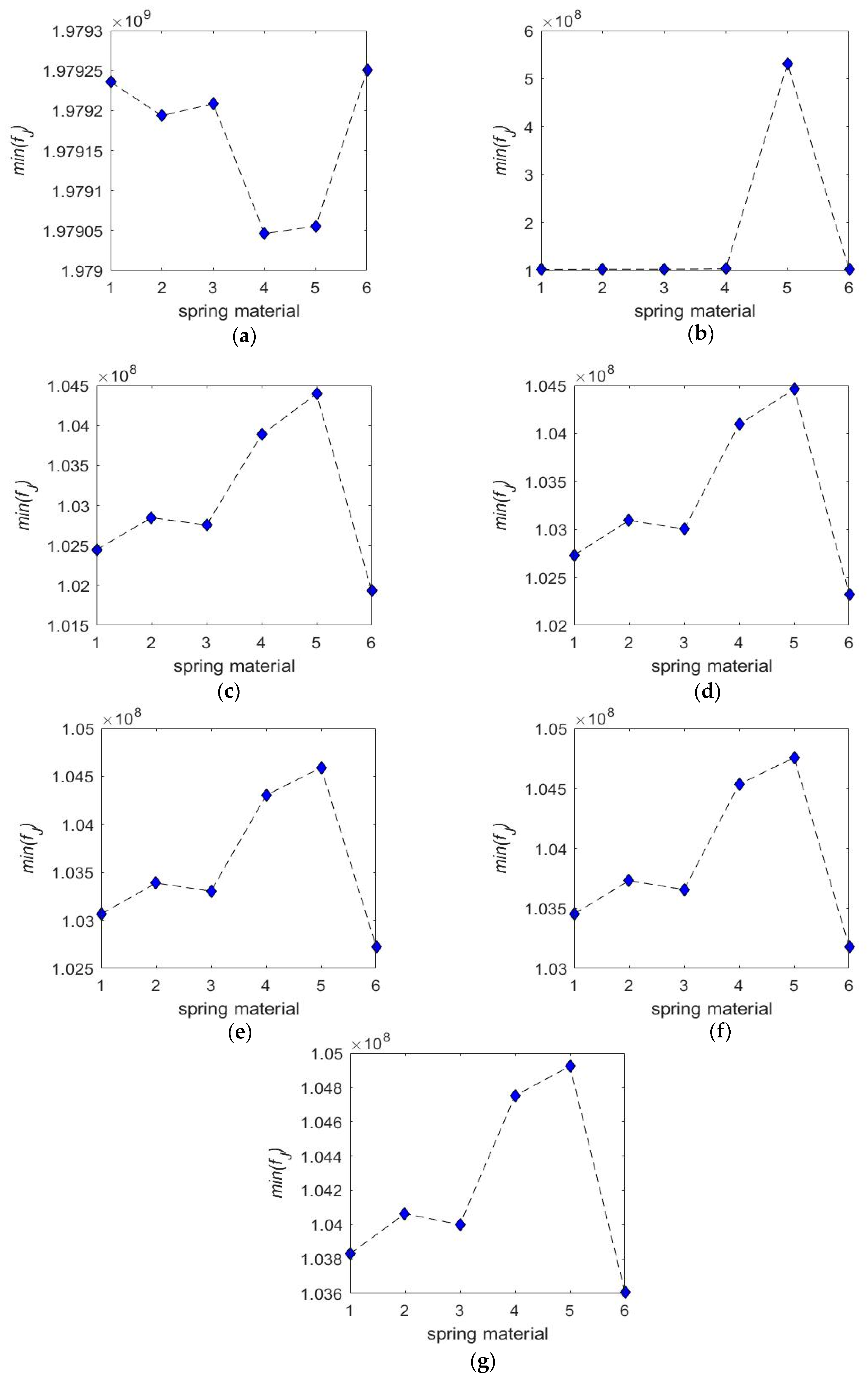 Symmetry 12 00101 g004 Symmetry 12 00101 g004