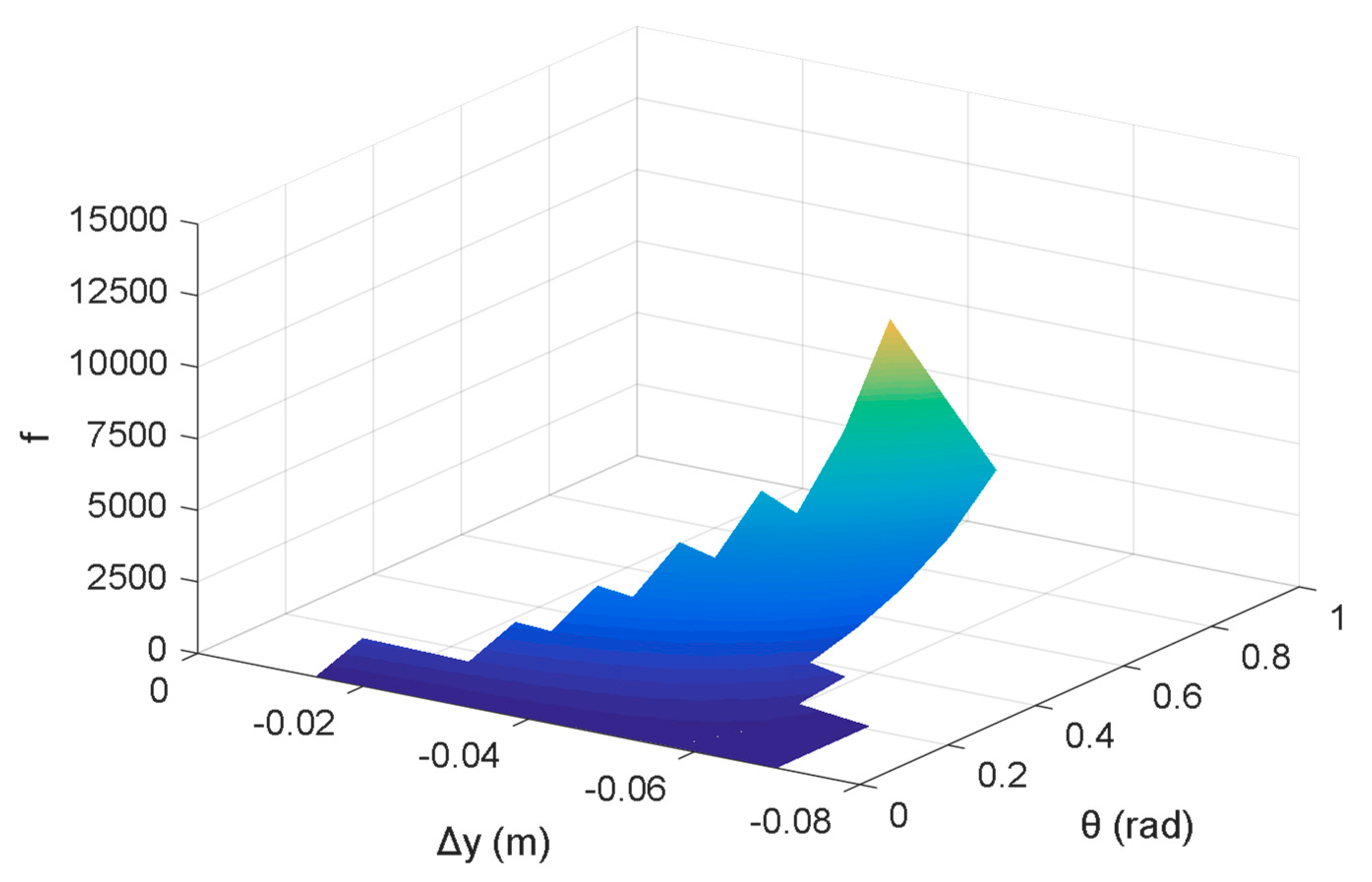Symmetry 12 00101 g005 Symmetry 12 00101 g005