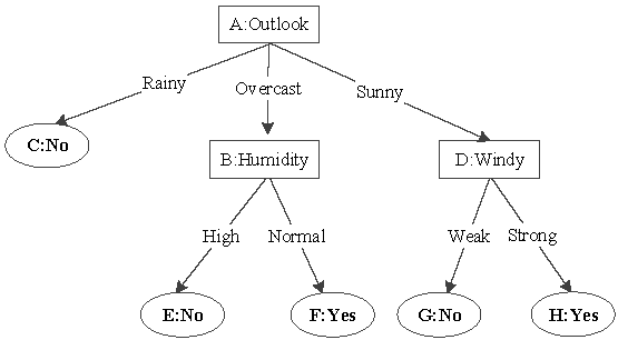 Symmetry 12 00103 g001 Symmetry 12 00103 g001