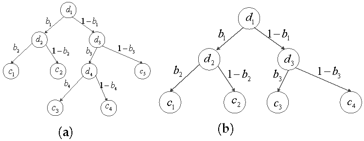 Symmetry 12 00103 g003 Symmetry 12 00103 g003